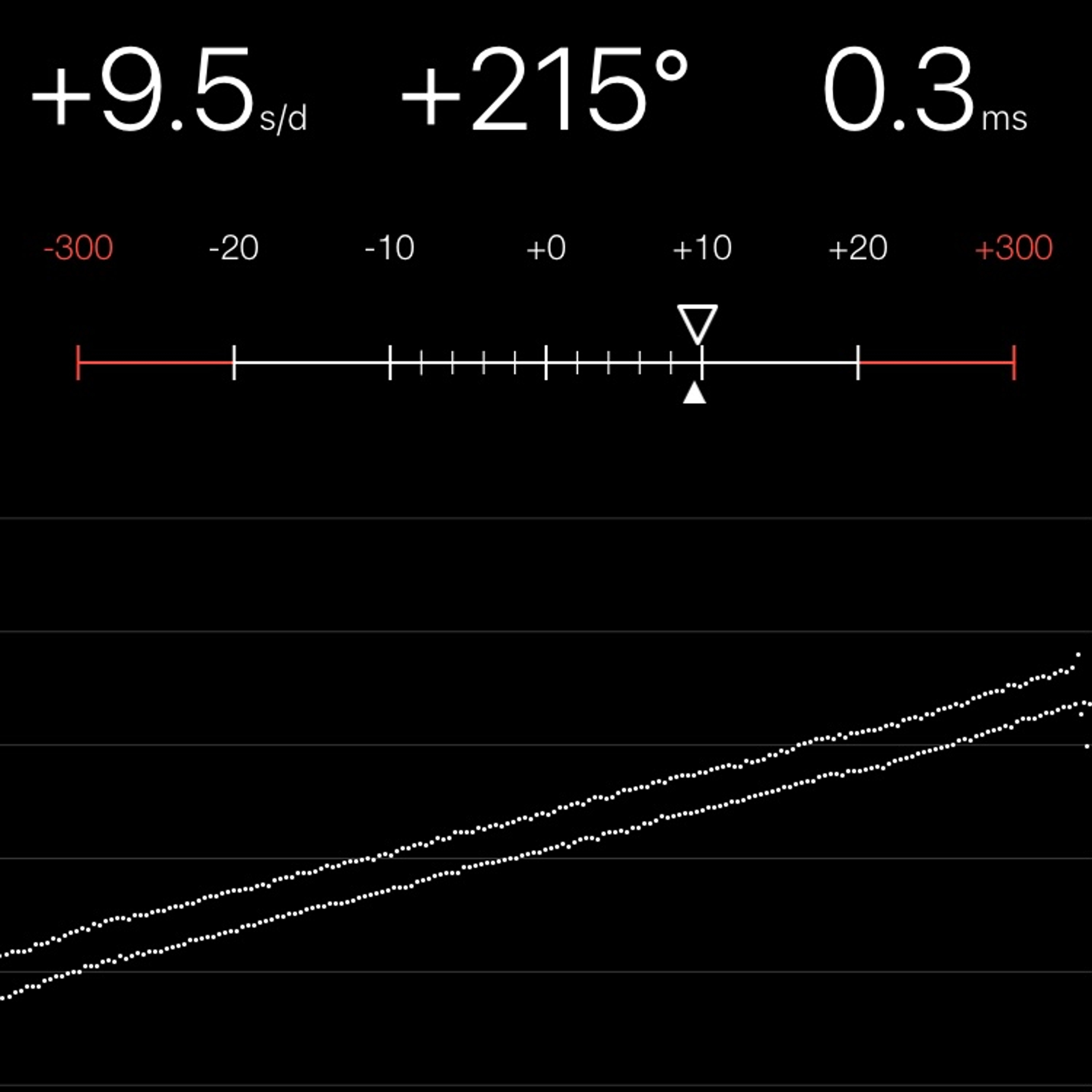 TIMING MACHINE READOUT
