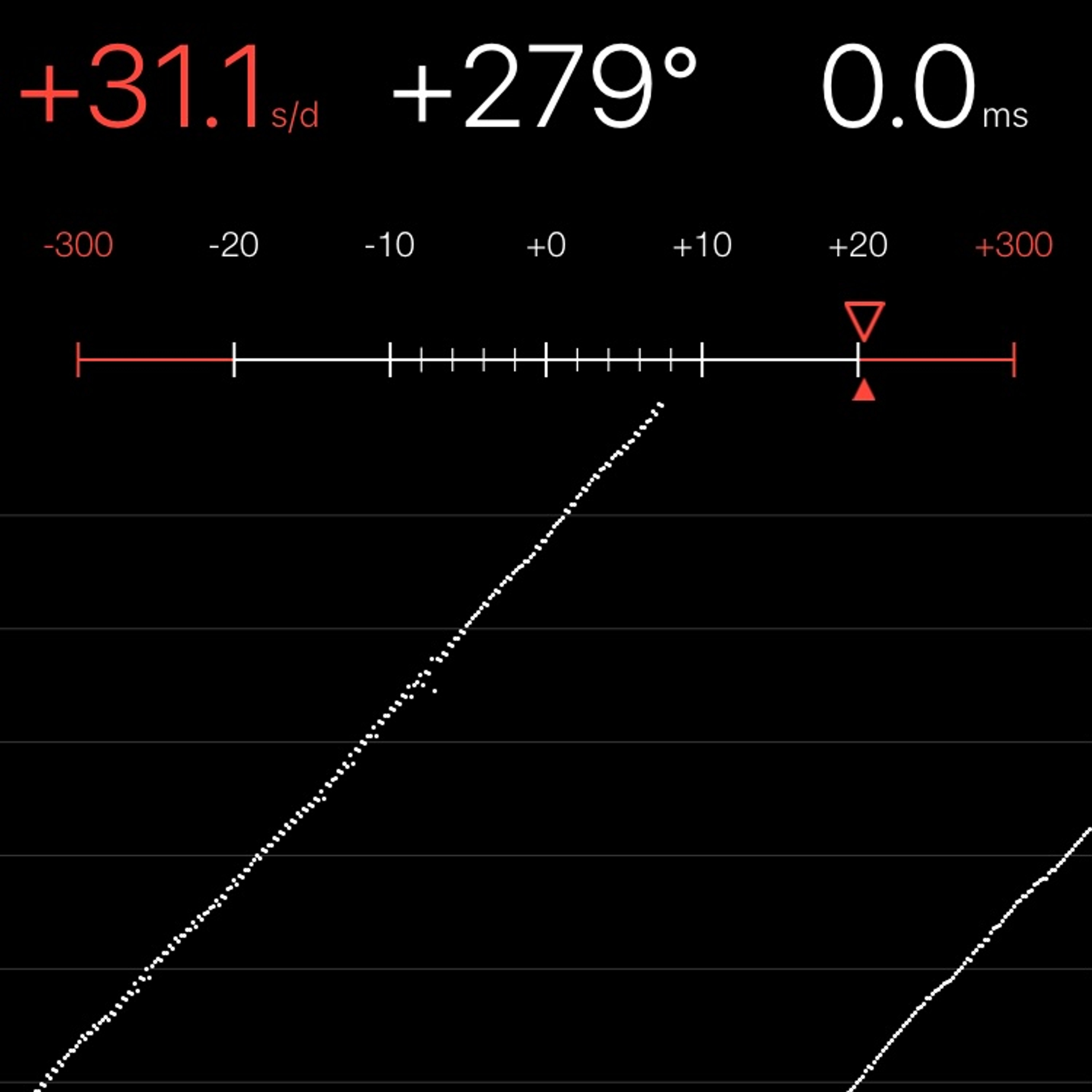 TIMING MACHINE READOUT