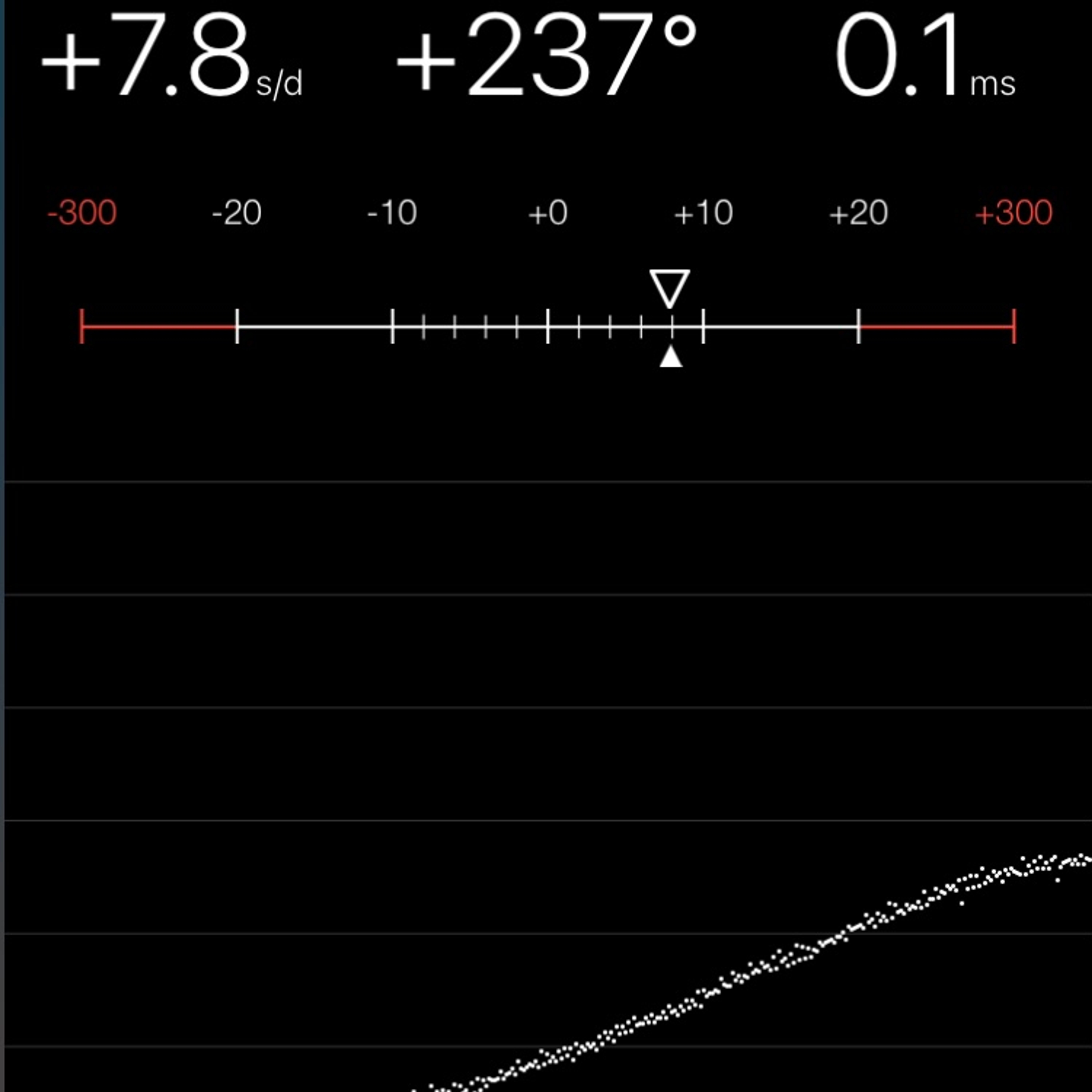 TIMING MACHINE READOUT