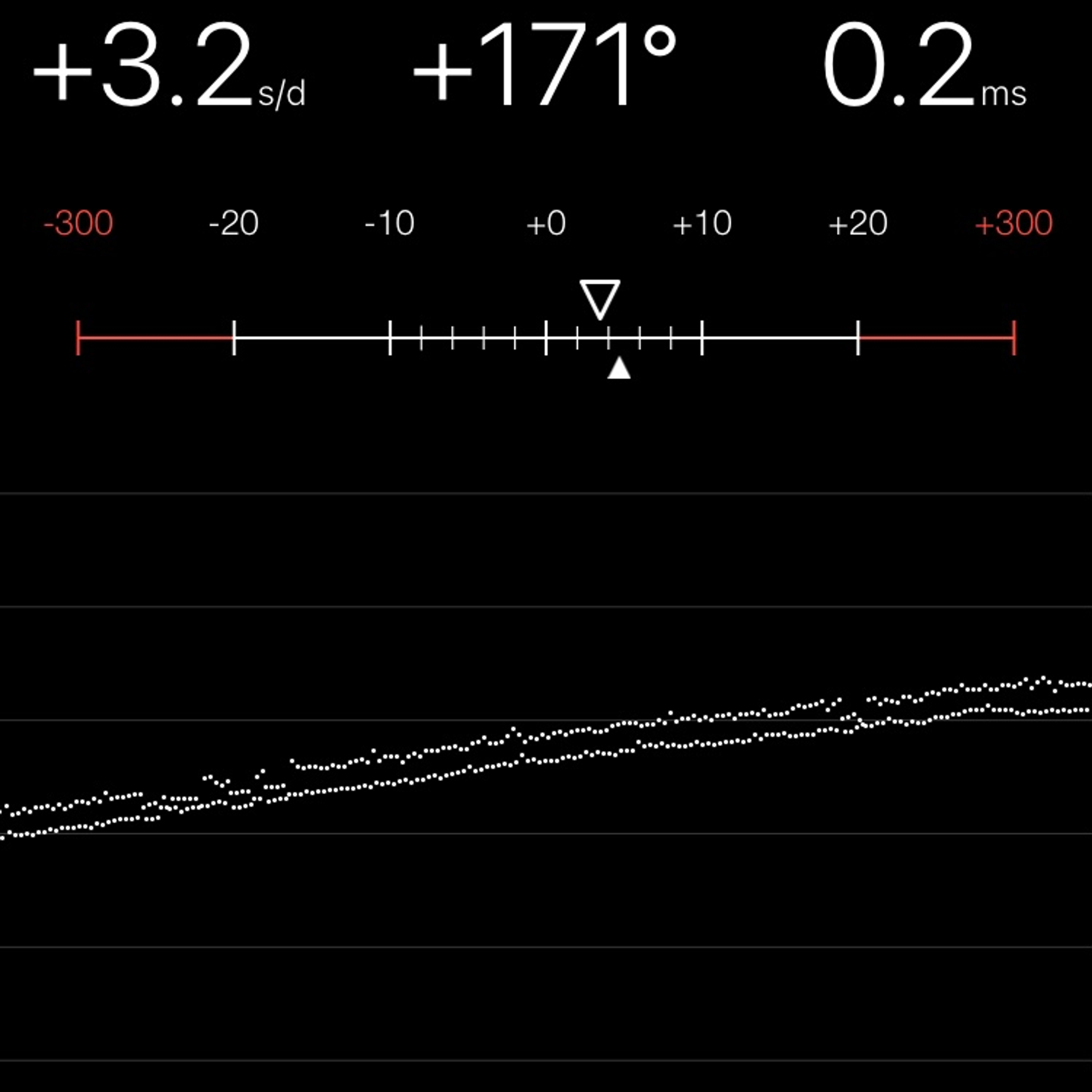 TIMING MACHINE READOUT