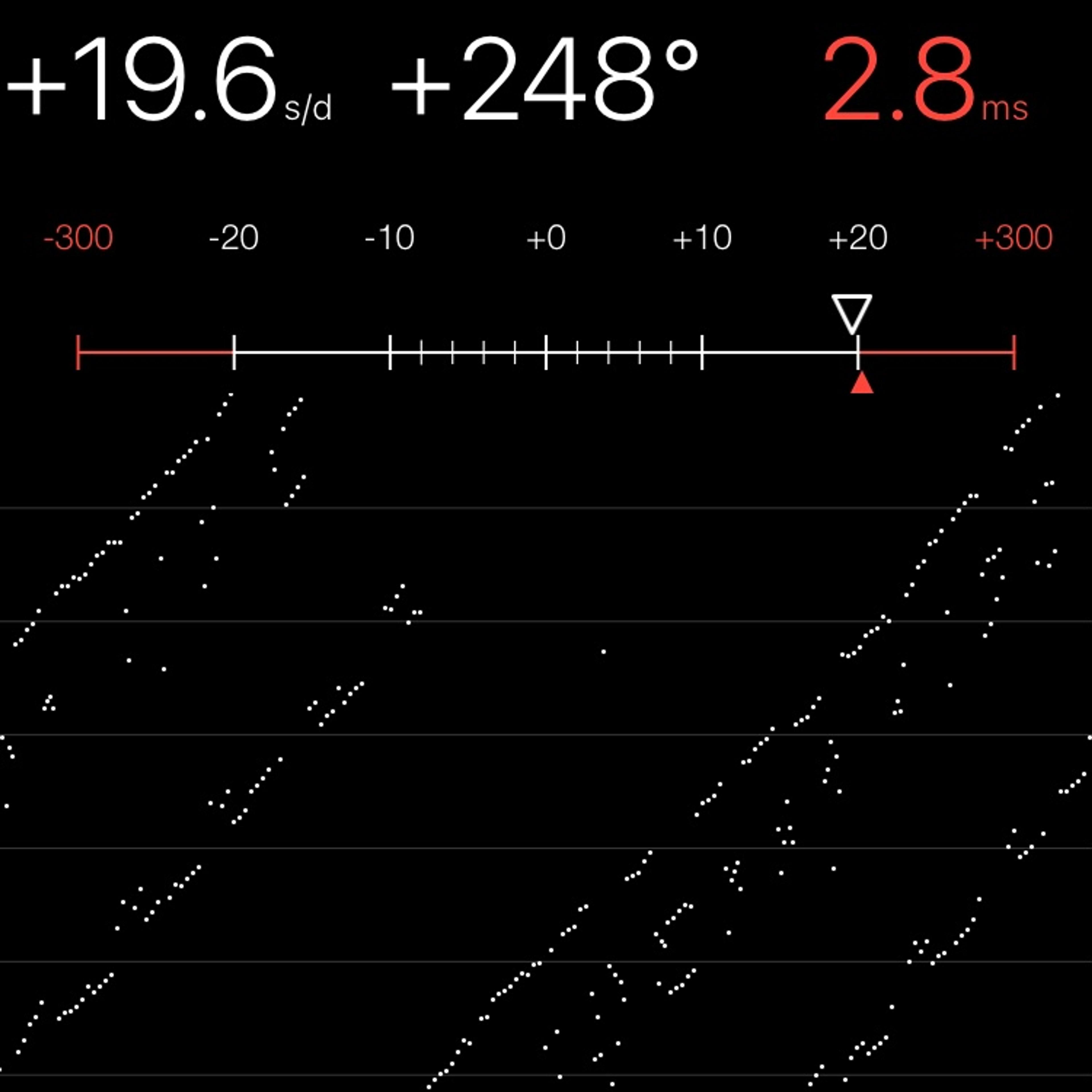 TIMING MACHINE READOUT