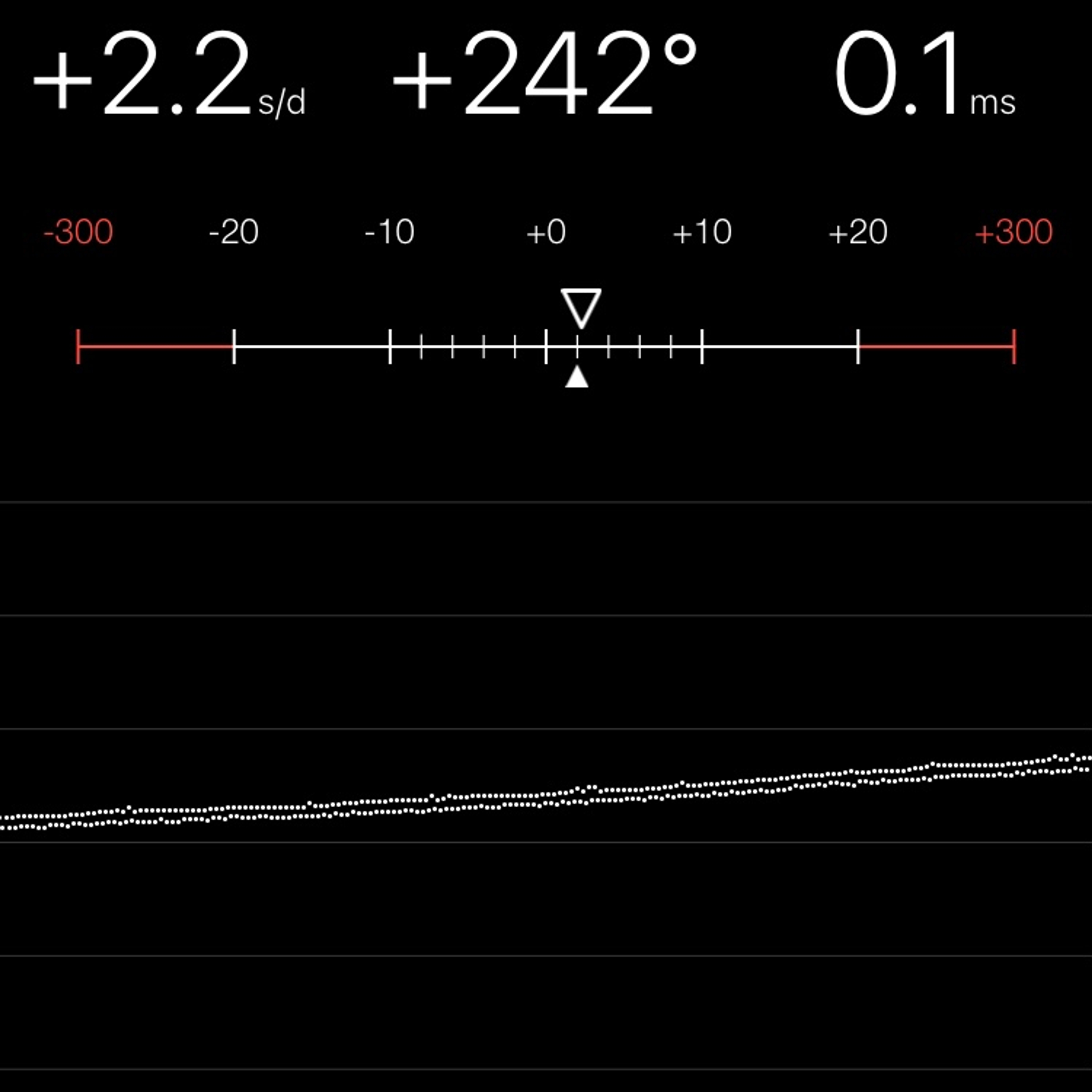TIMING MACHINE READOUT