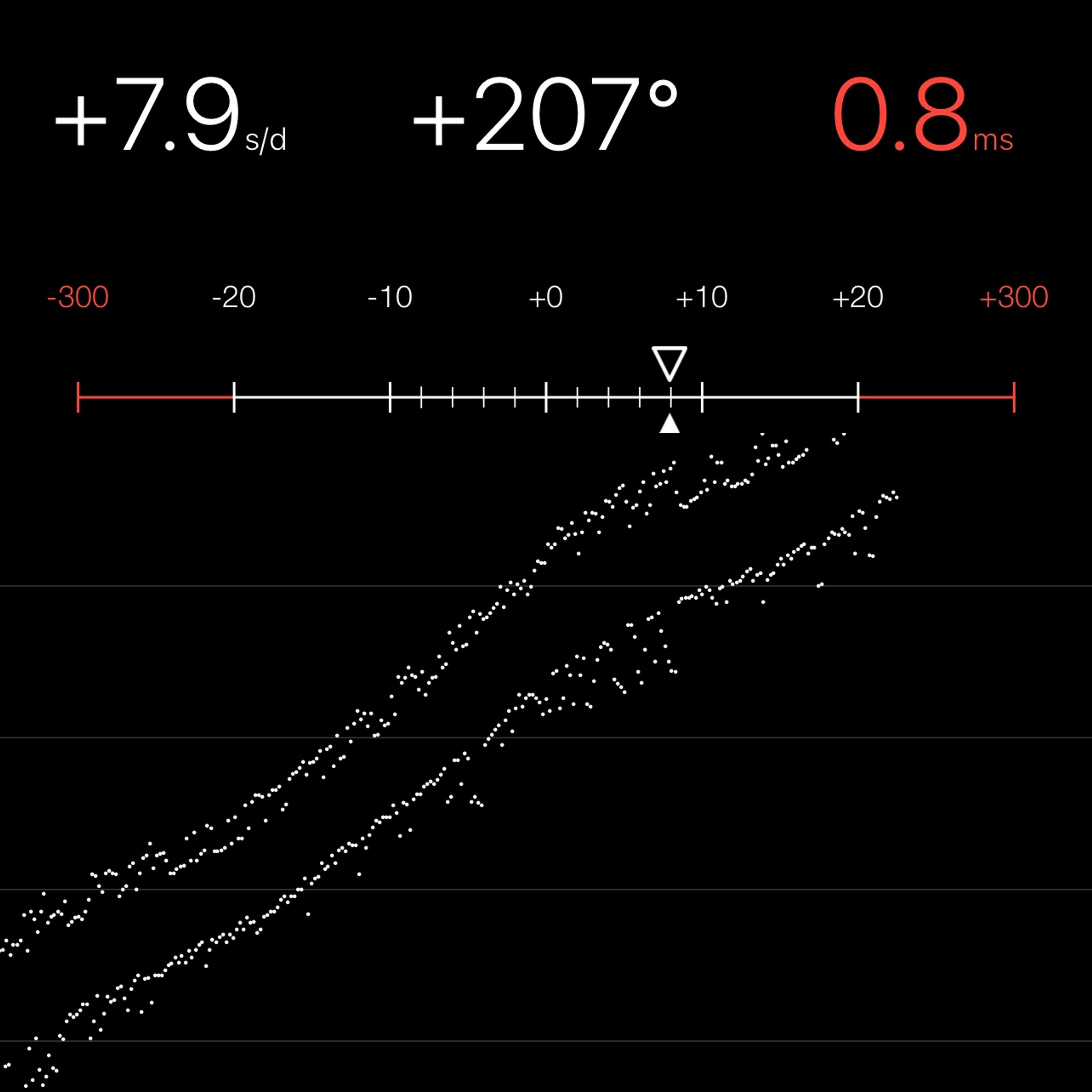 TIMING MACHINE READOUT