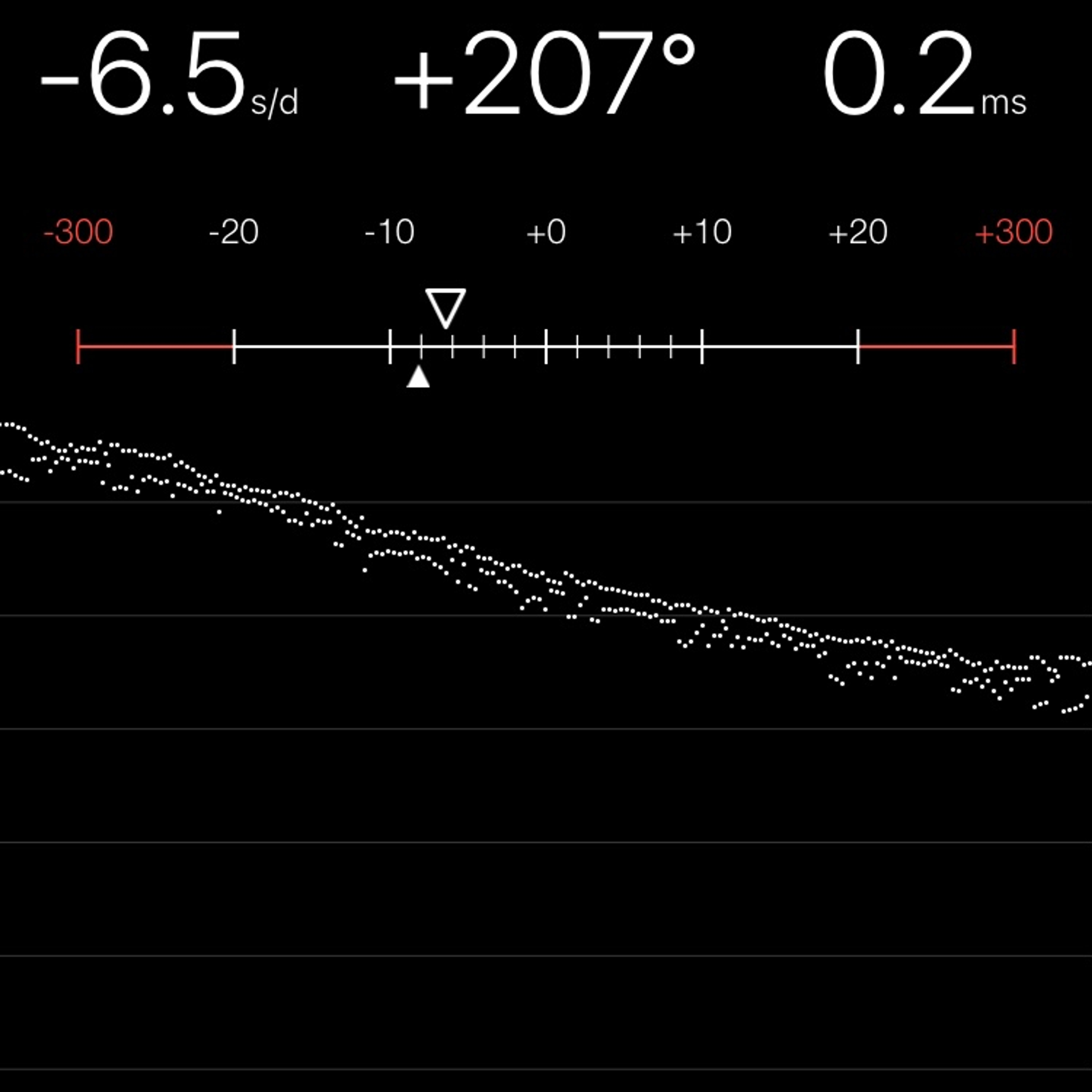 TIMING MACHINE READOUT