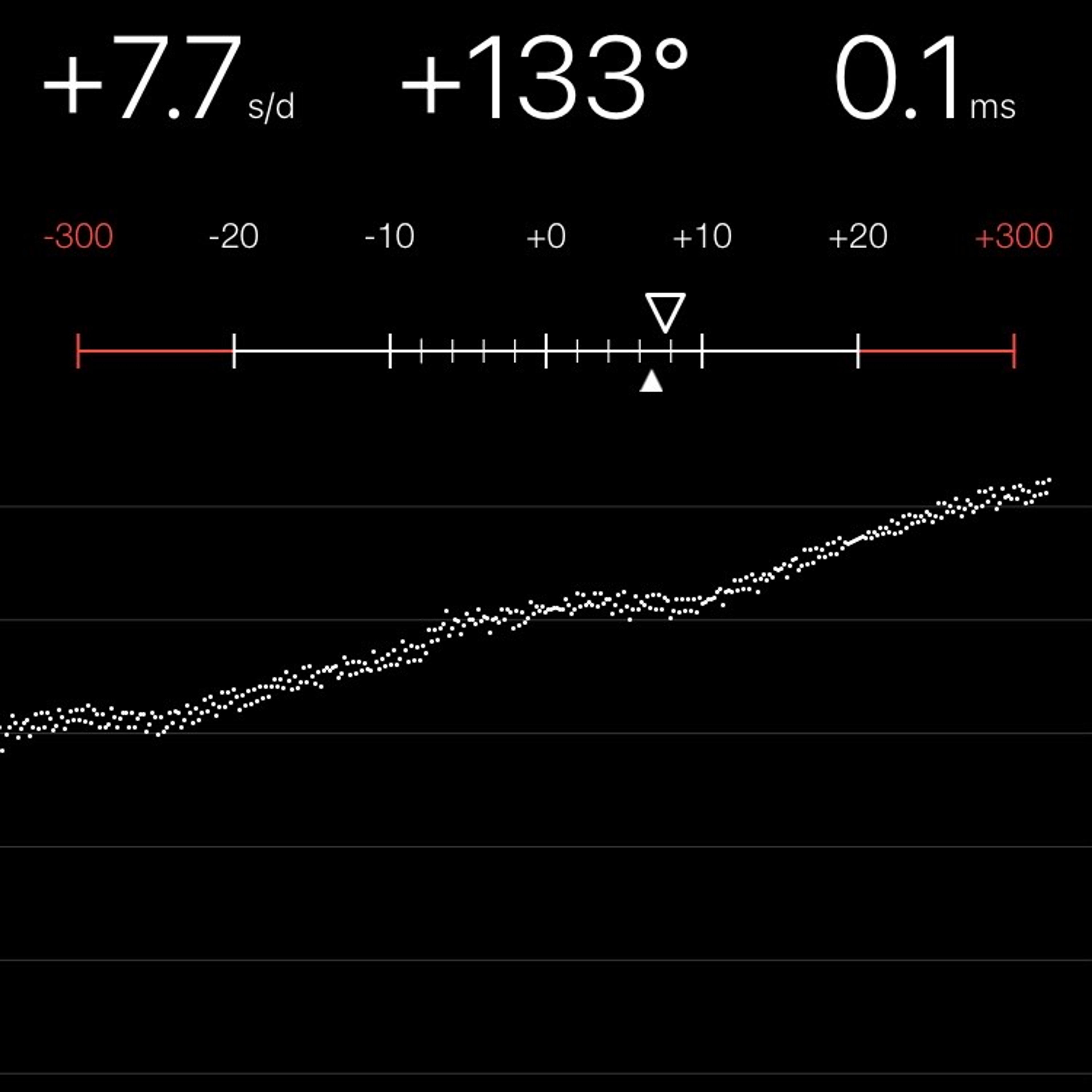 TIMING MACHINE READOUT