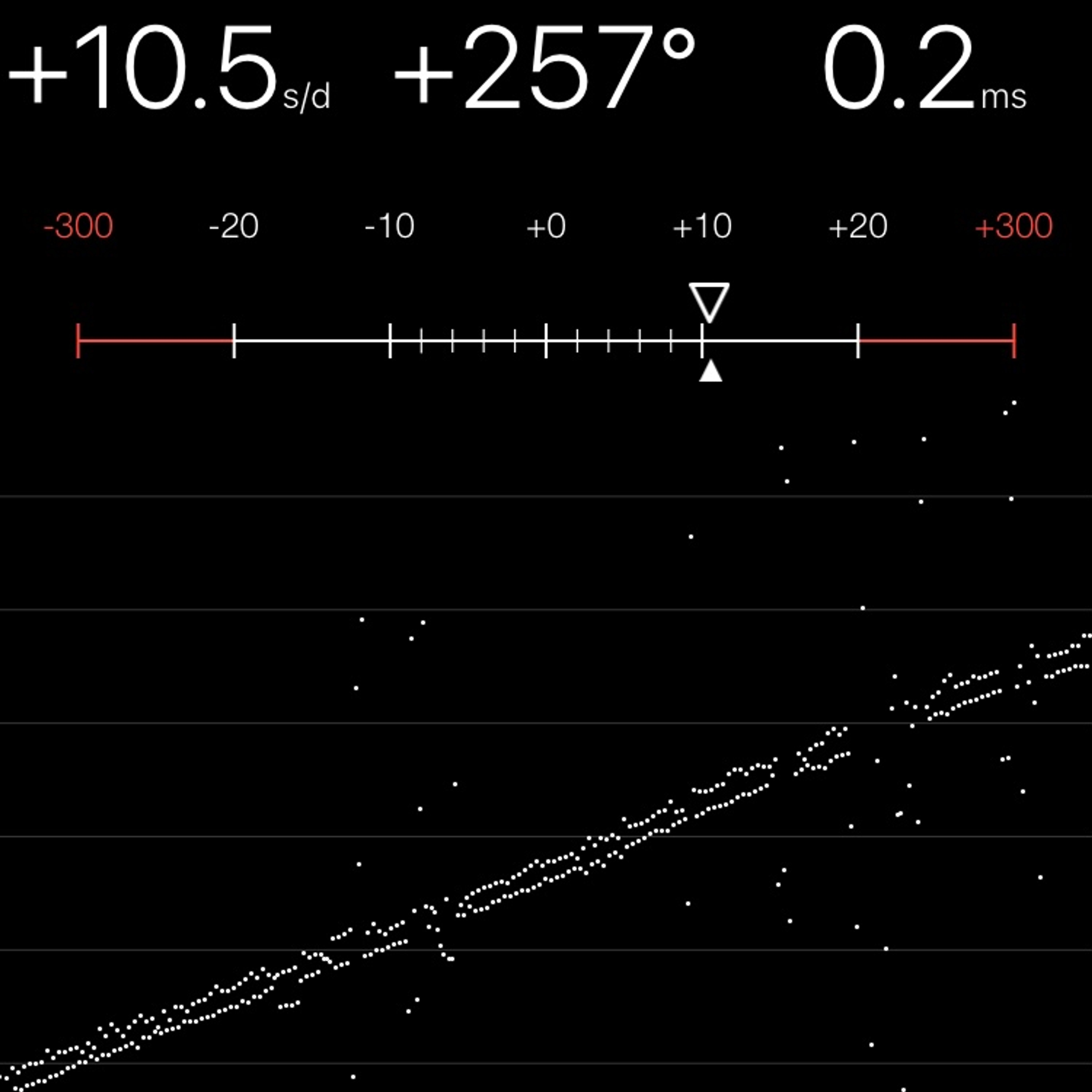 TIMING MACHINE READOUT