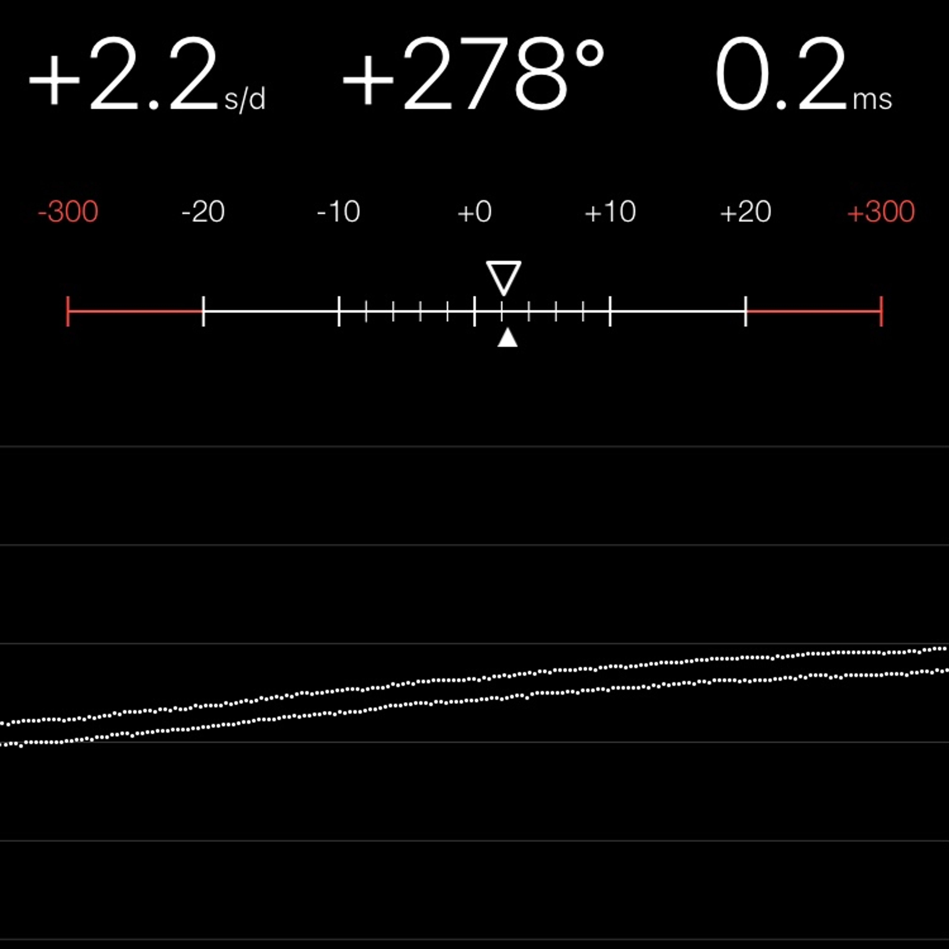 TIMING MACHINE READOUT