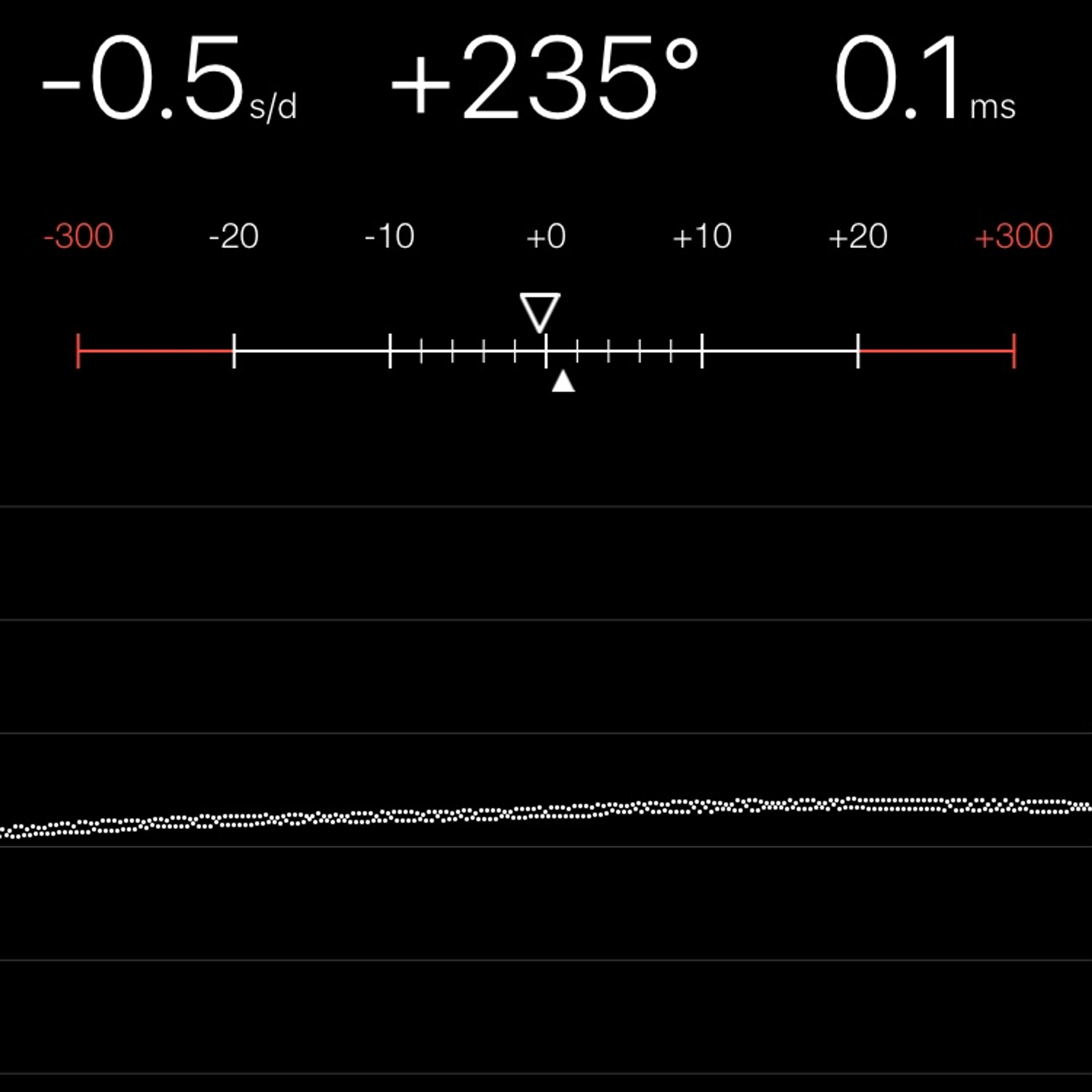 TIMING MACHINE READOUT