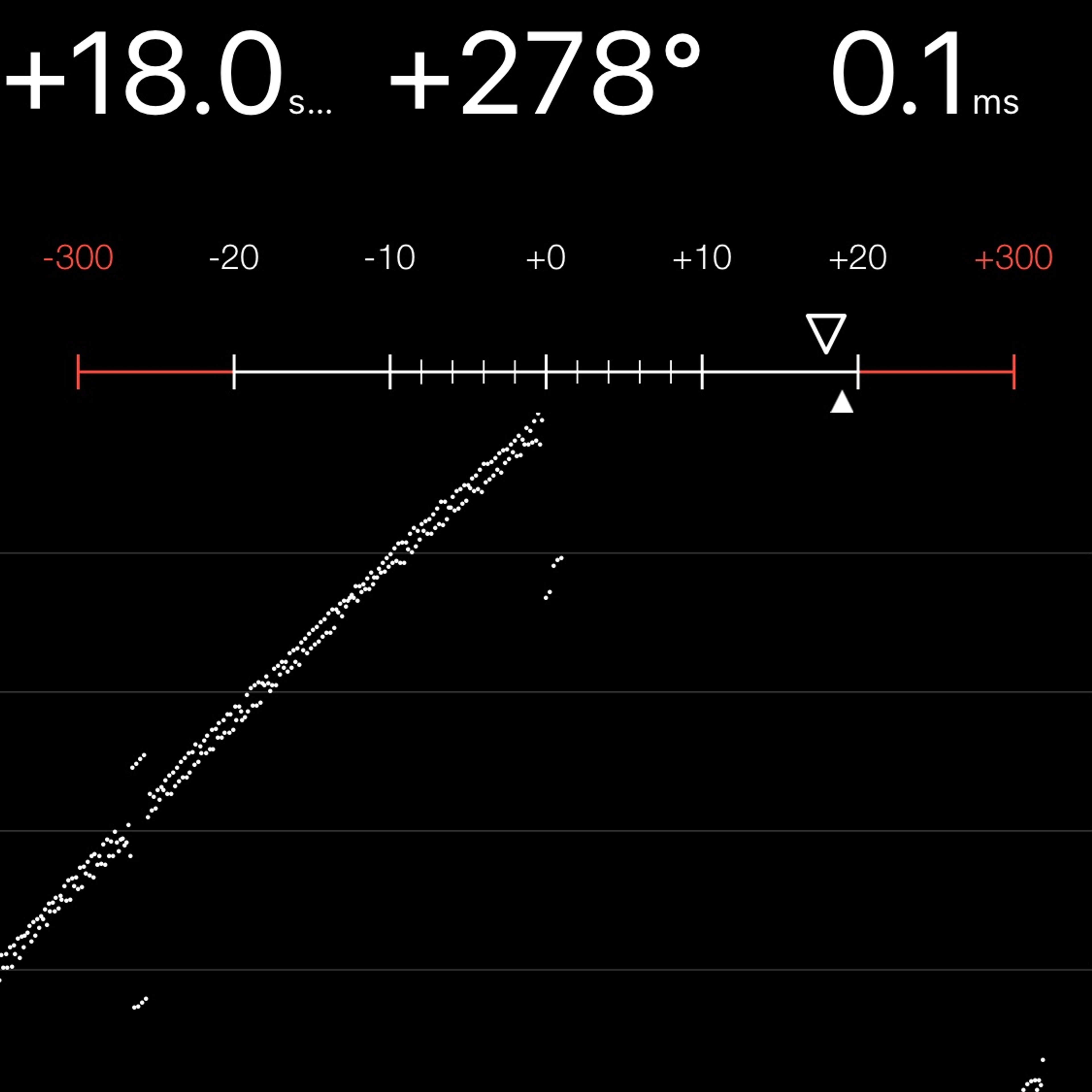 TIMING MACHINE READOUT