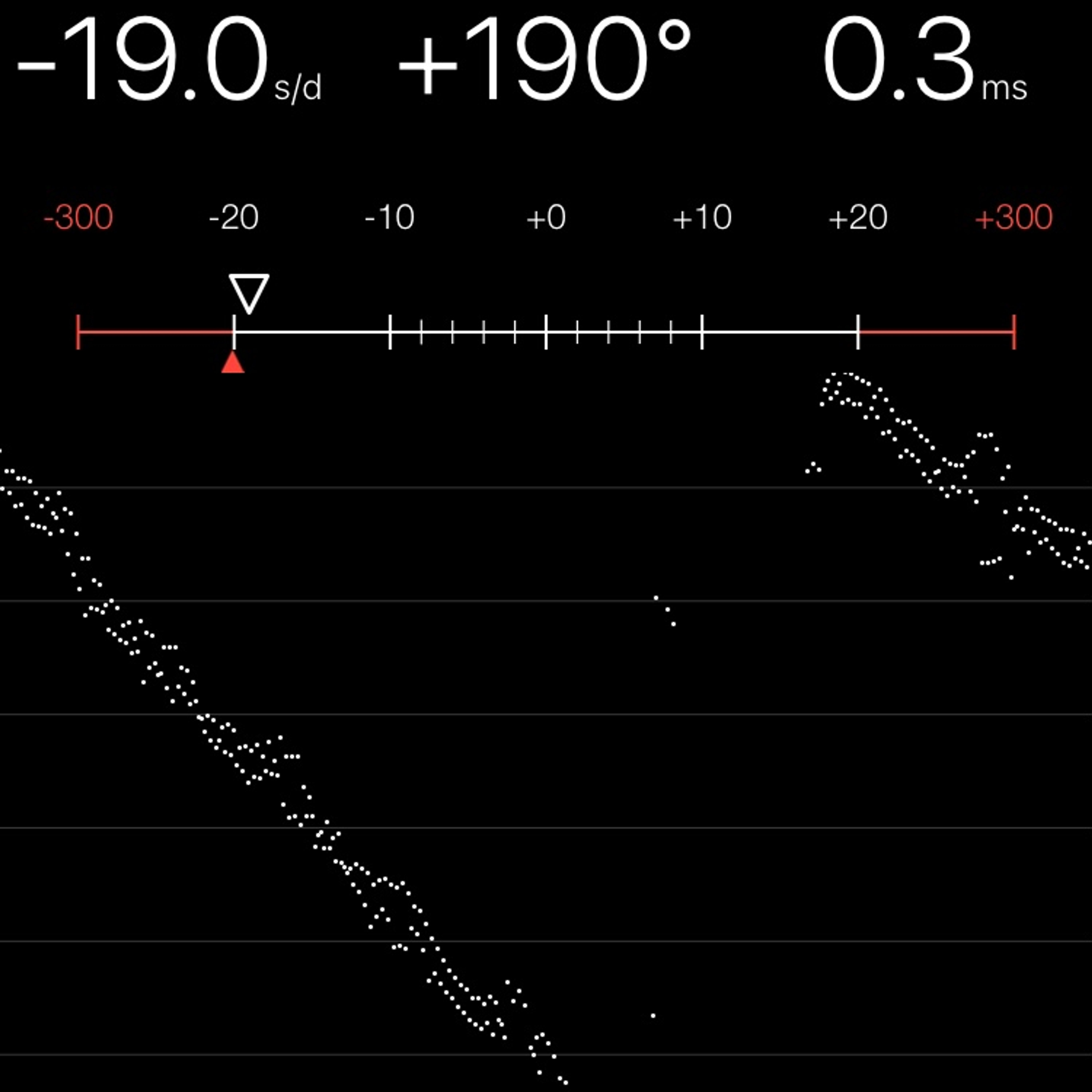 TIMING MACHINE READOUT