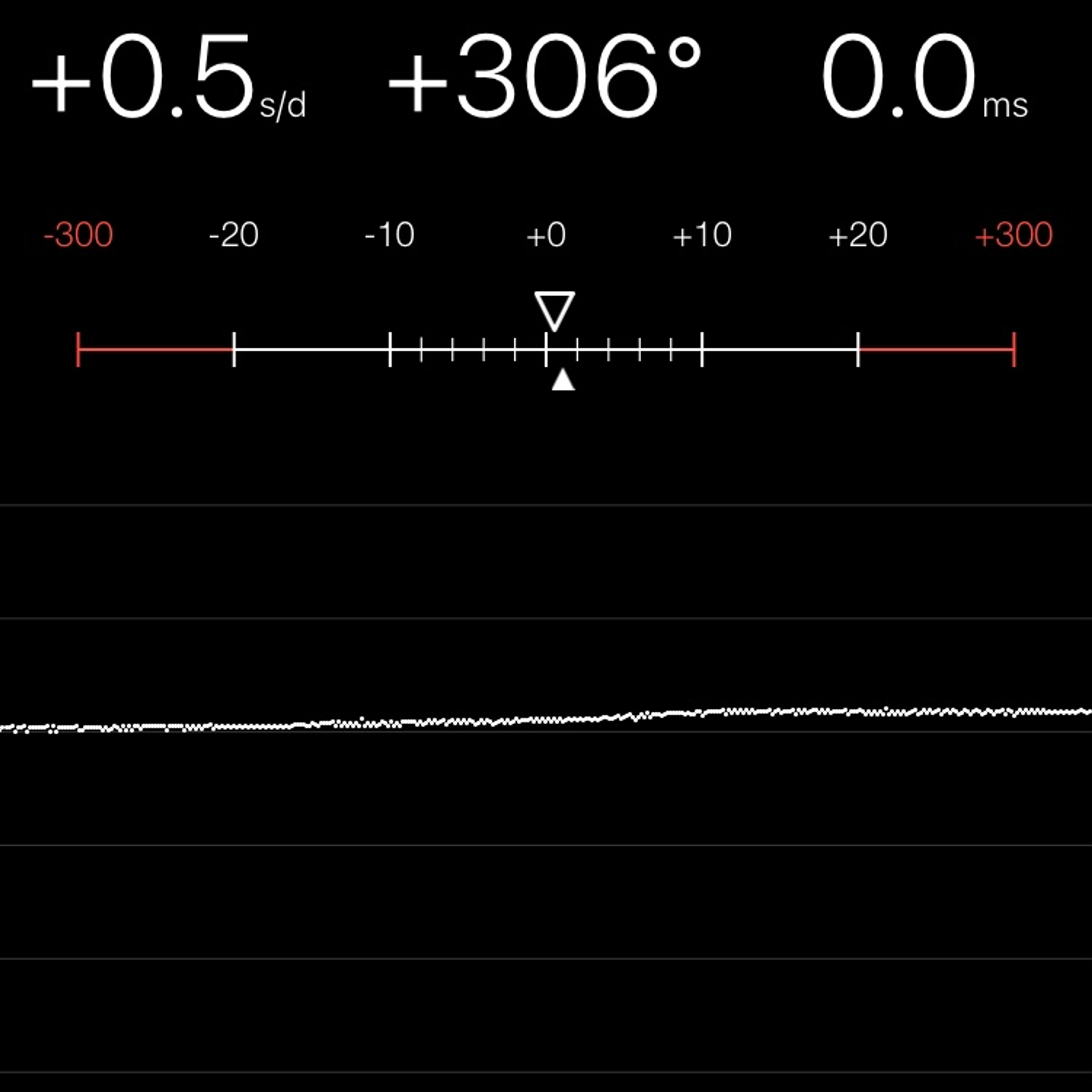 TIMING MACHINE READOUT