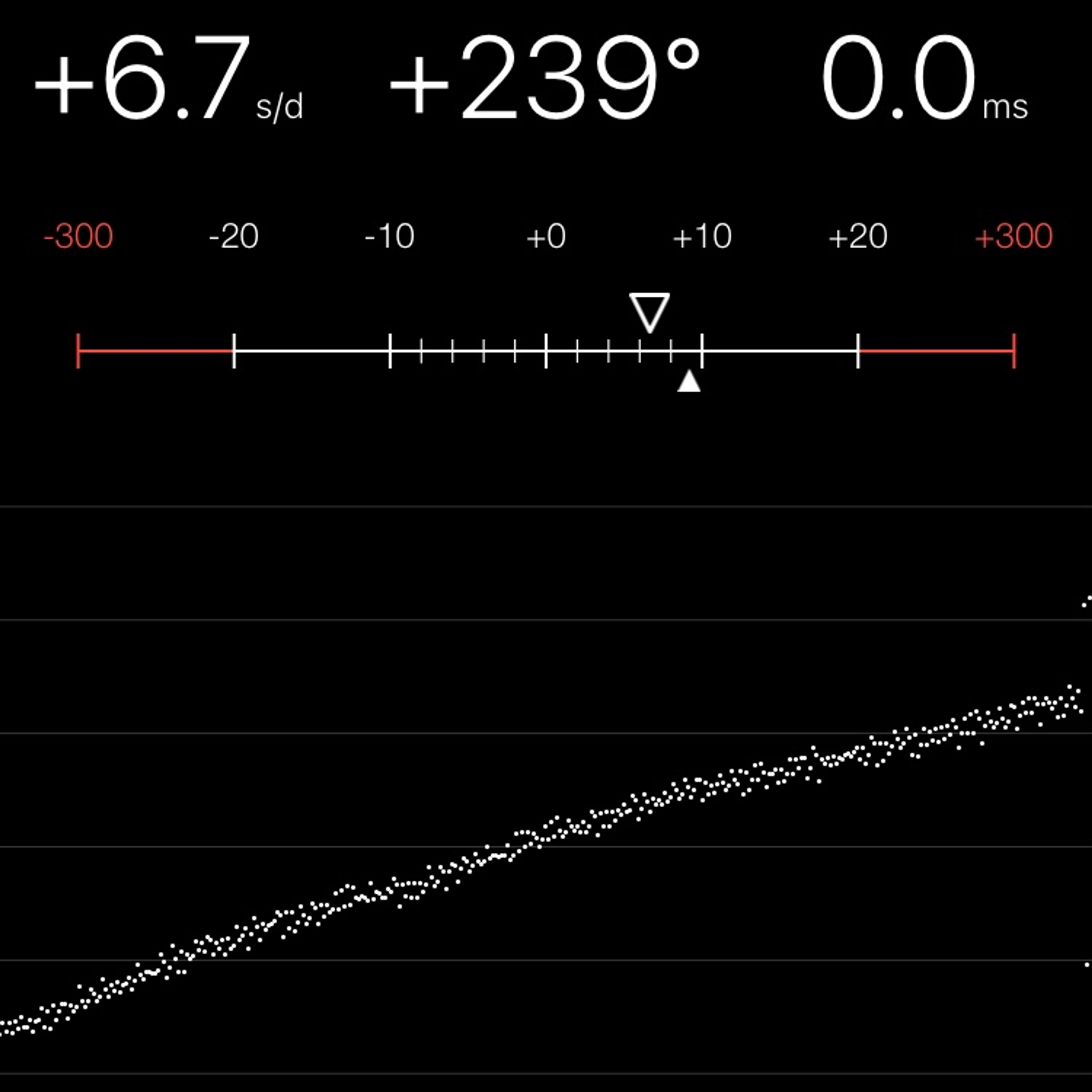TIMING MACHINE READOUT