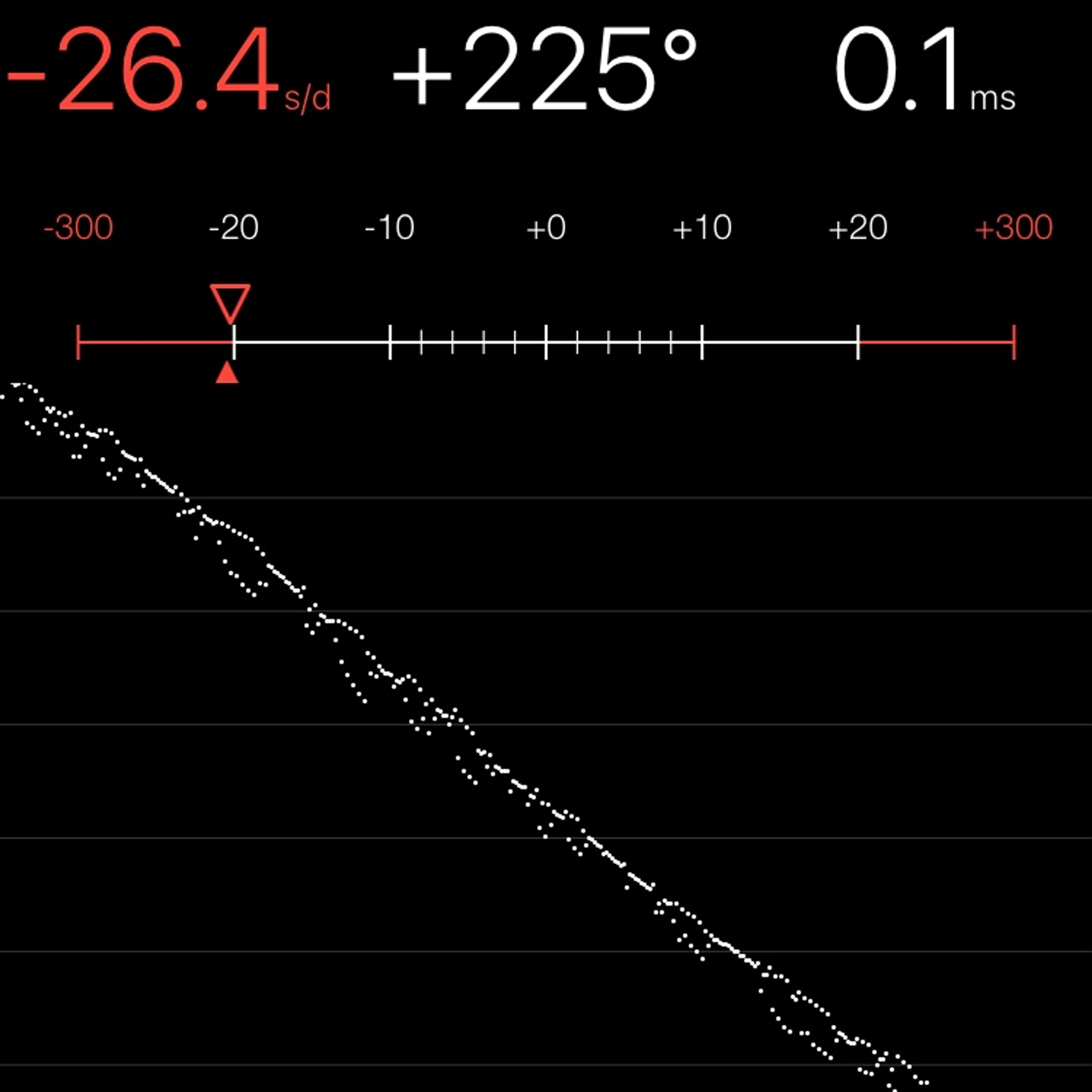 TIMING MACHINE READOUT