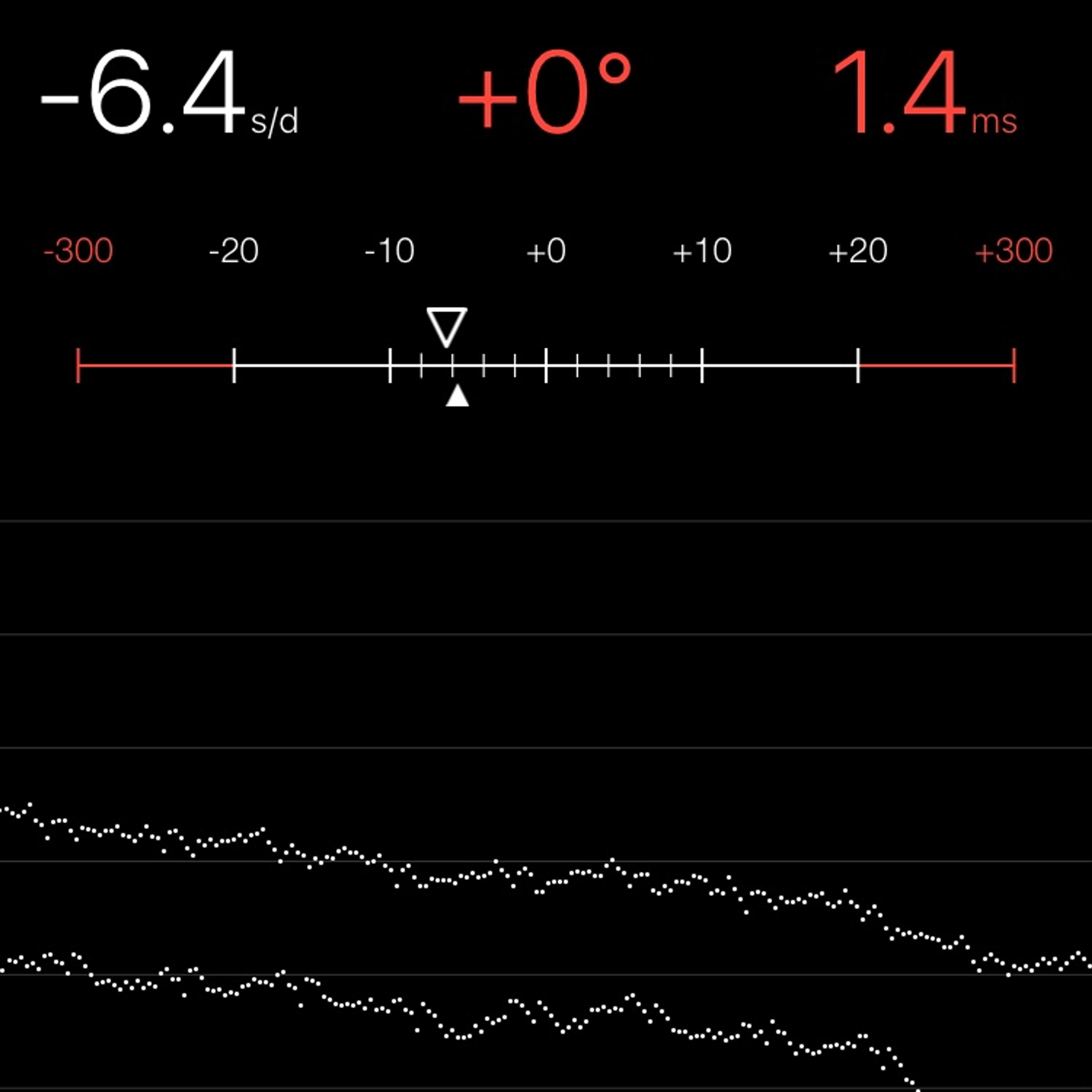 TIMING MACHINE READOUT