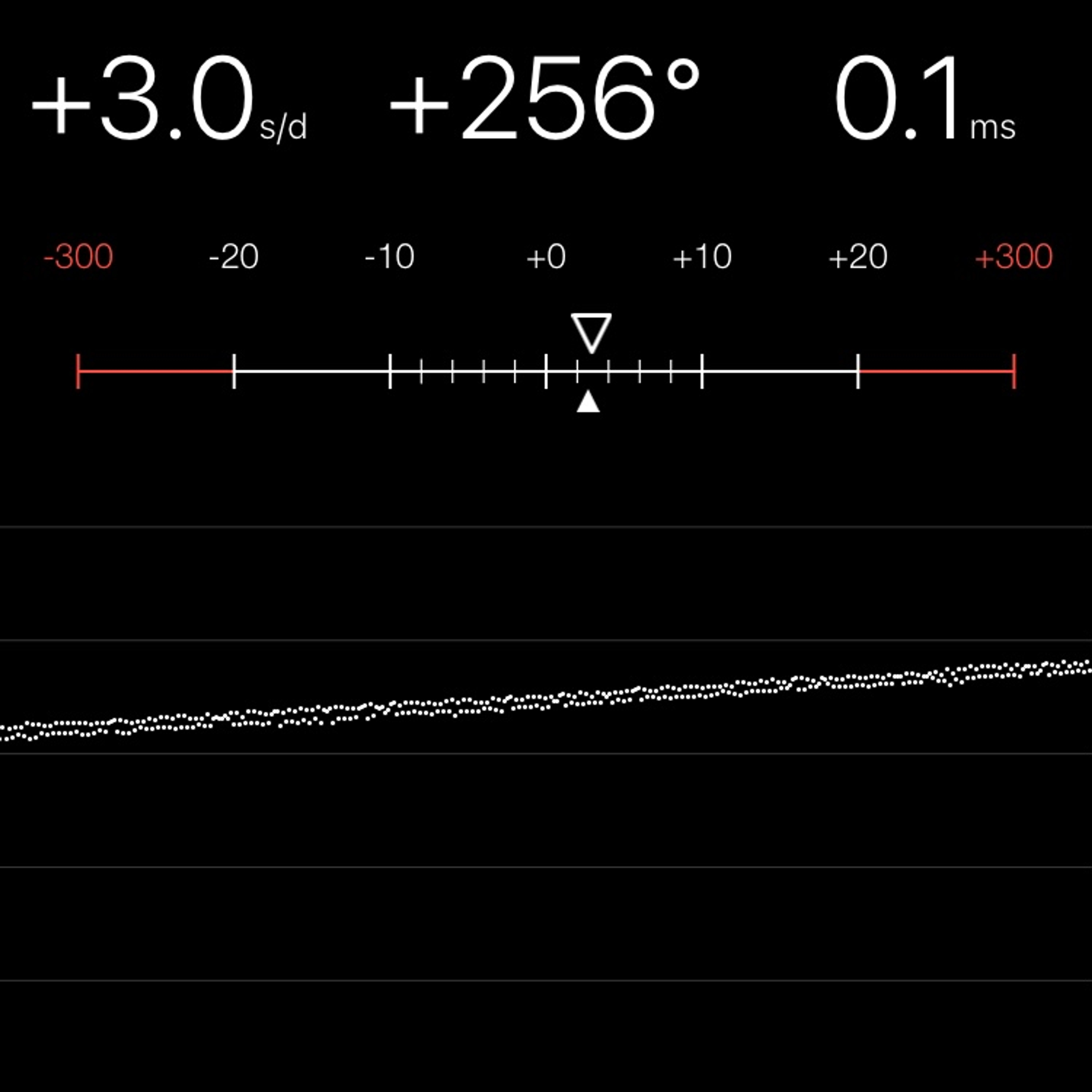 TIMING MACHINE READOUT