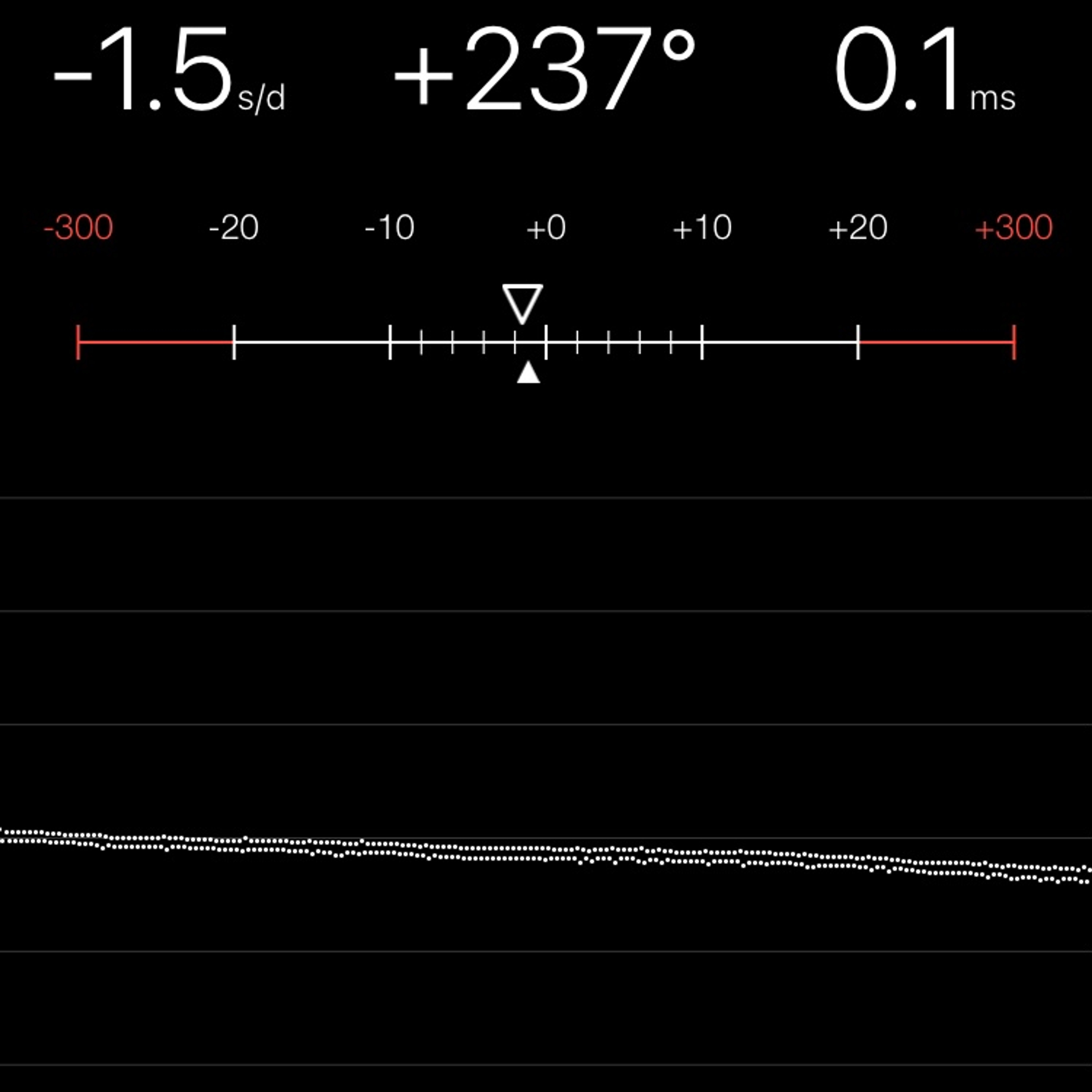 TIMING MACHINE READOUT