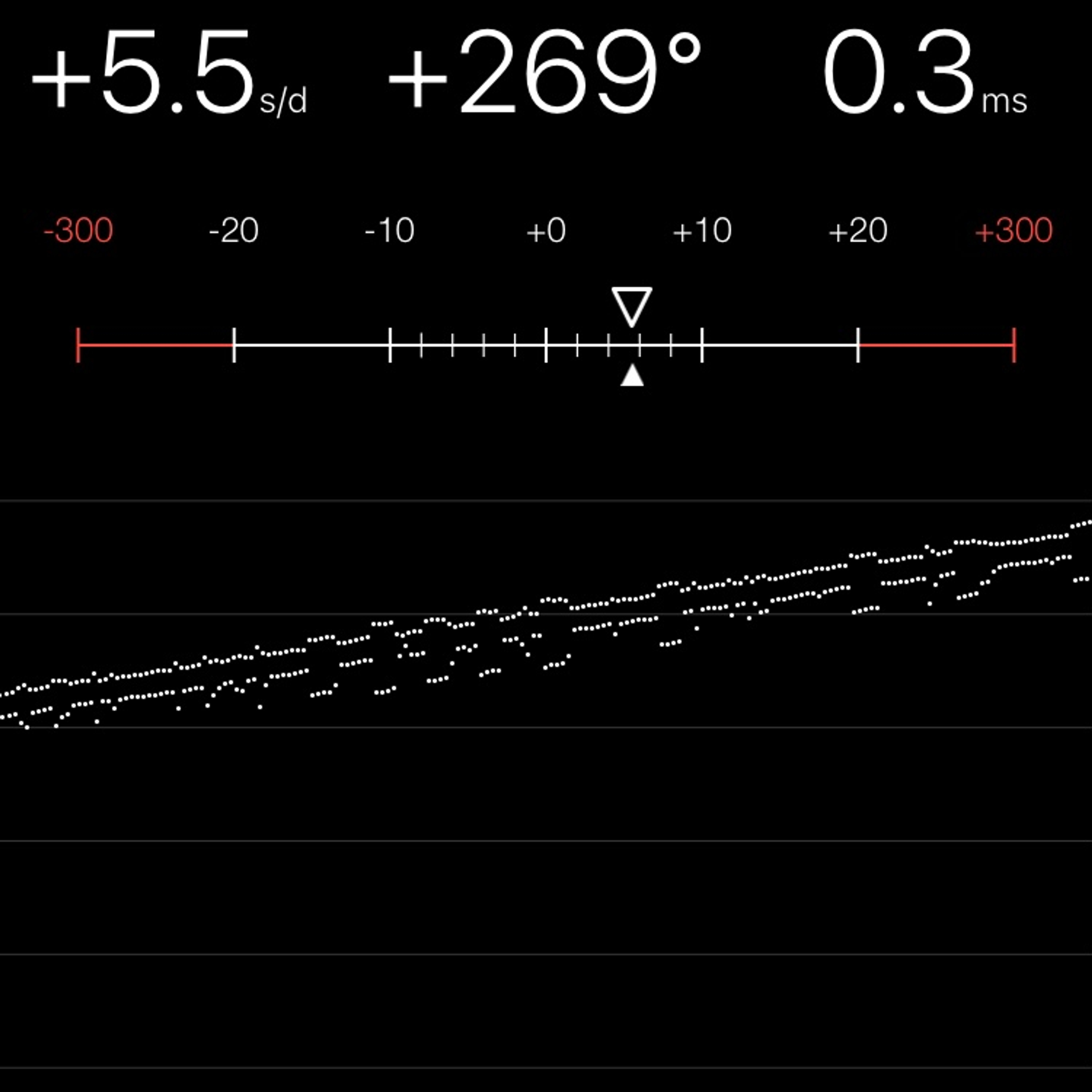 TIMING MACHINE READOUT