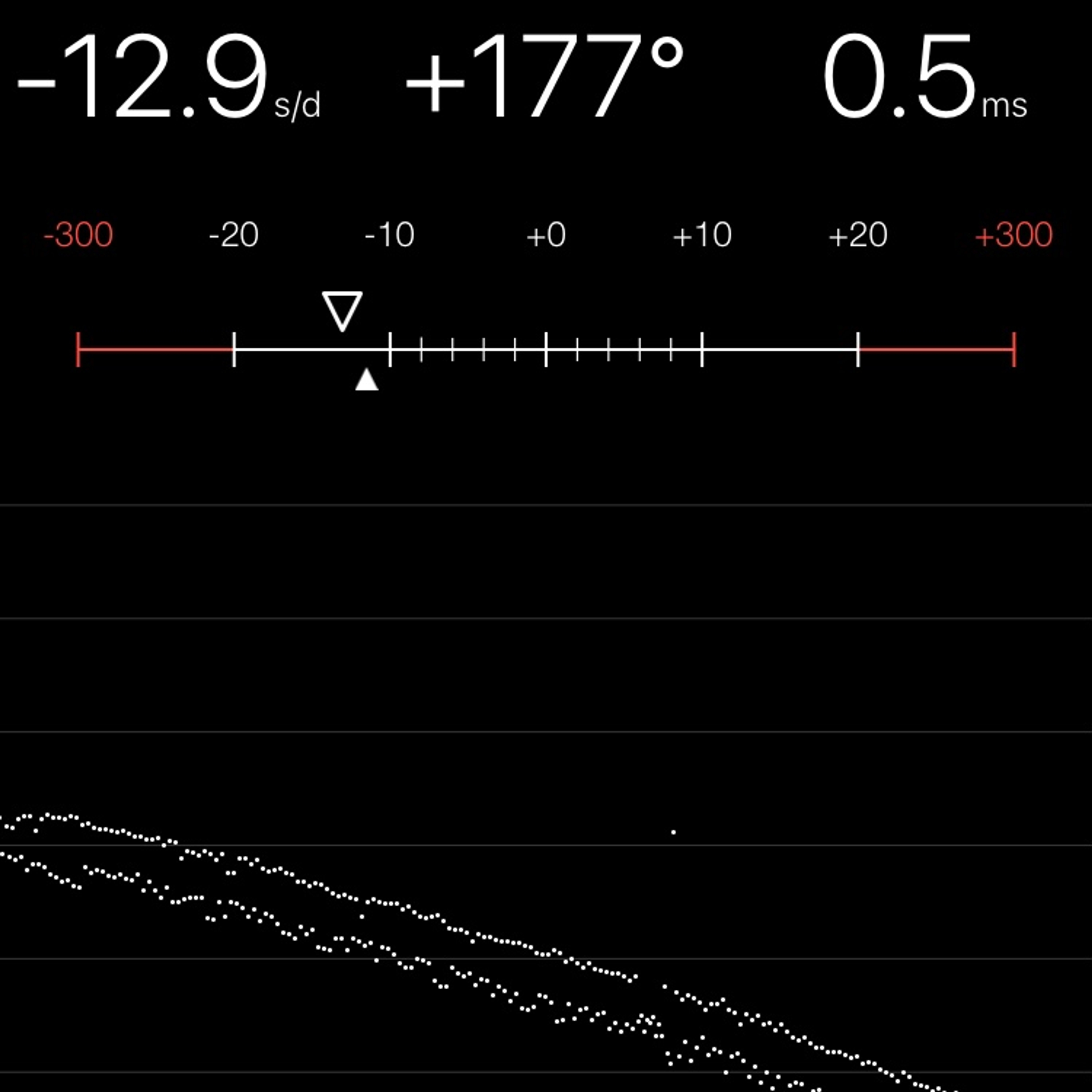 TIMING MACHINE READOUT