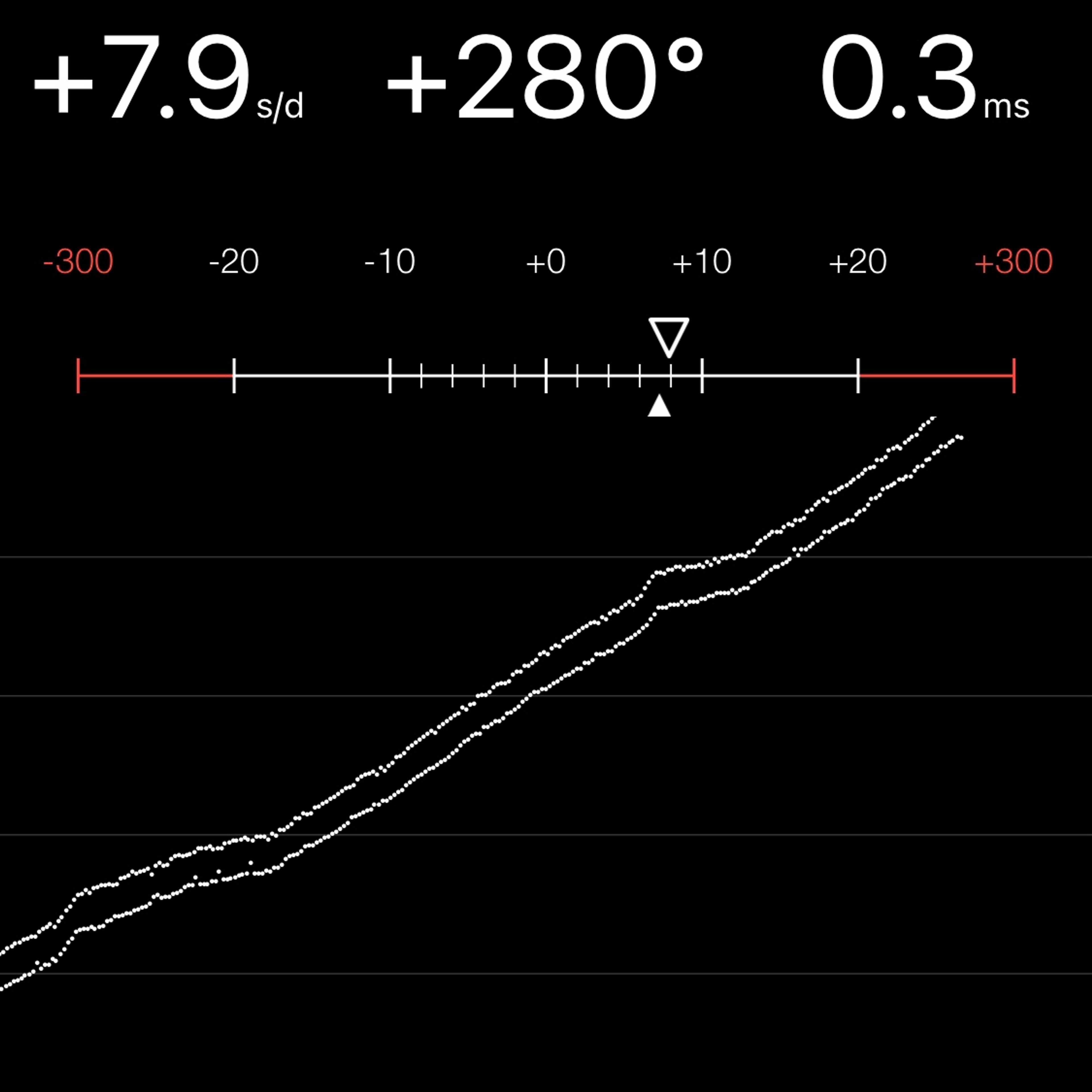 TIMING MACHINE READOUT