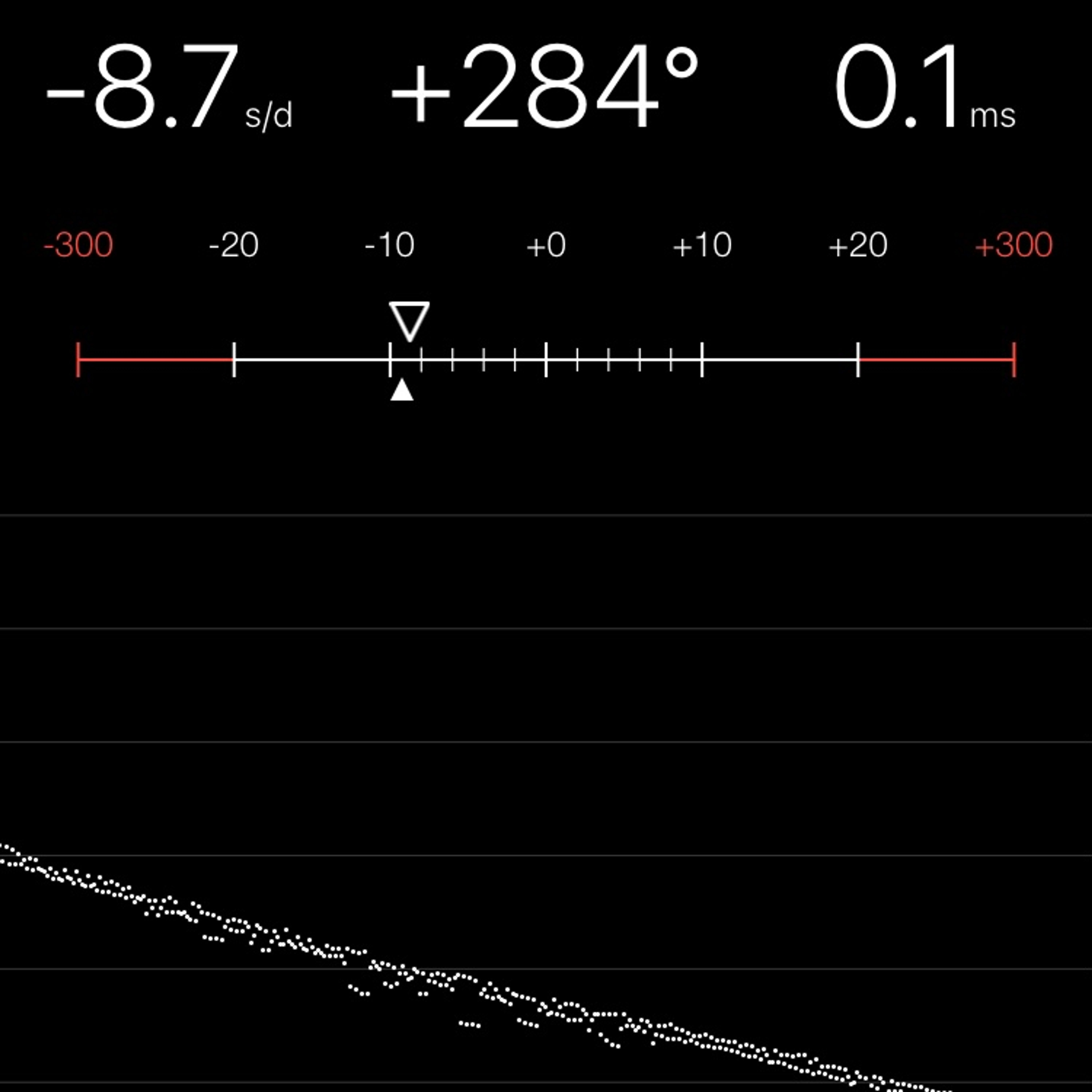TIMING MACHINE READOUT