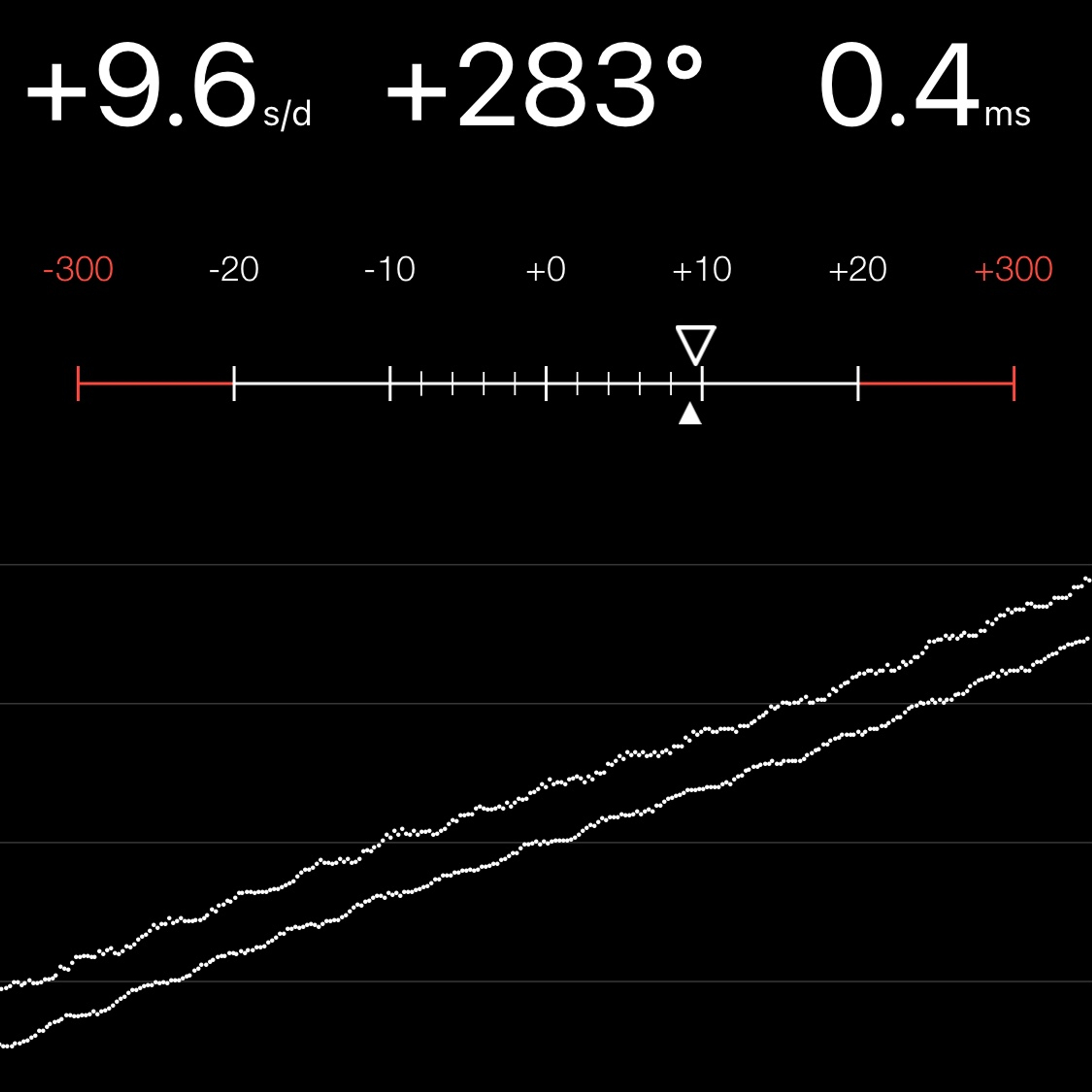 TIMING MACHINE READOUT