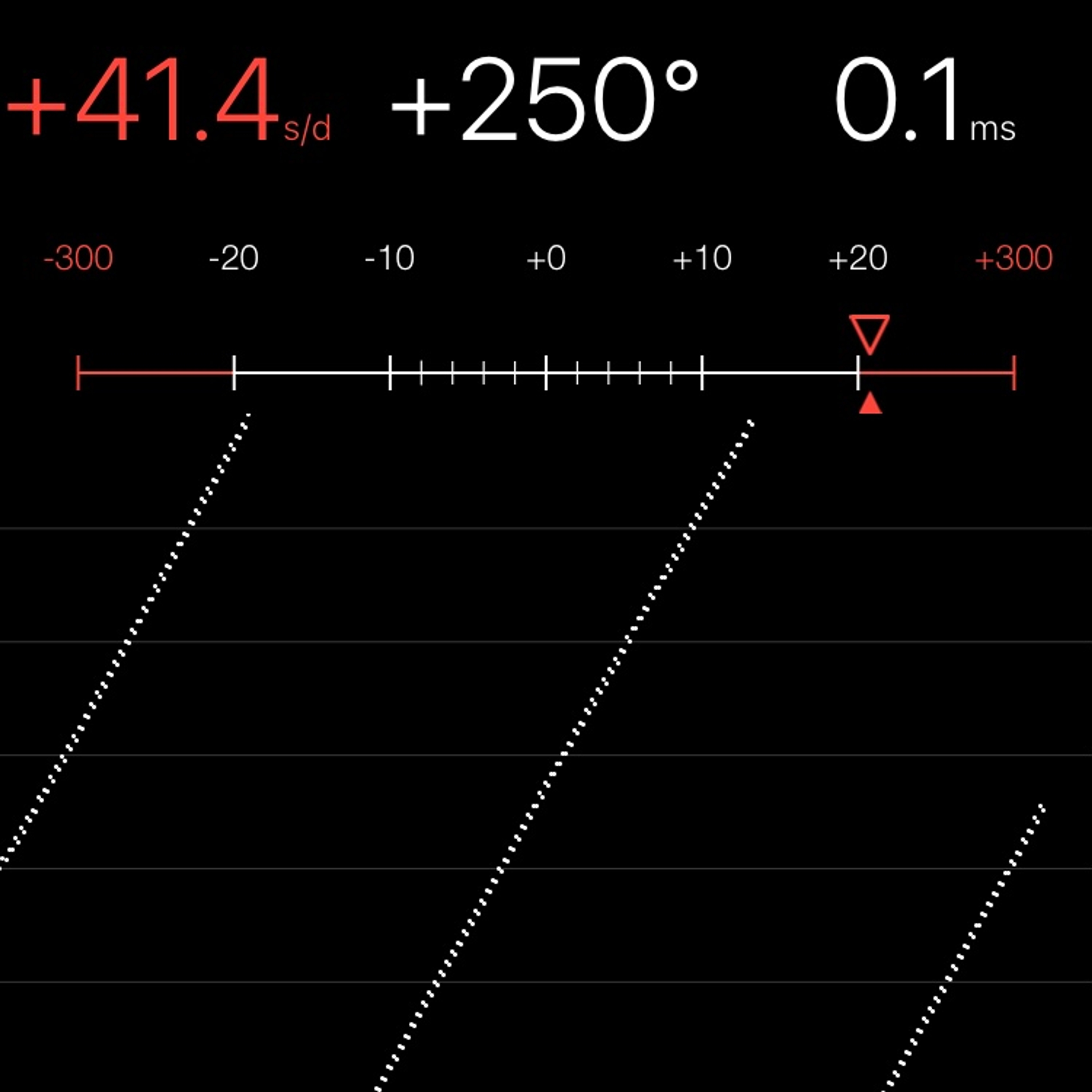 TIMING MACHINE READOUT