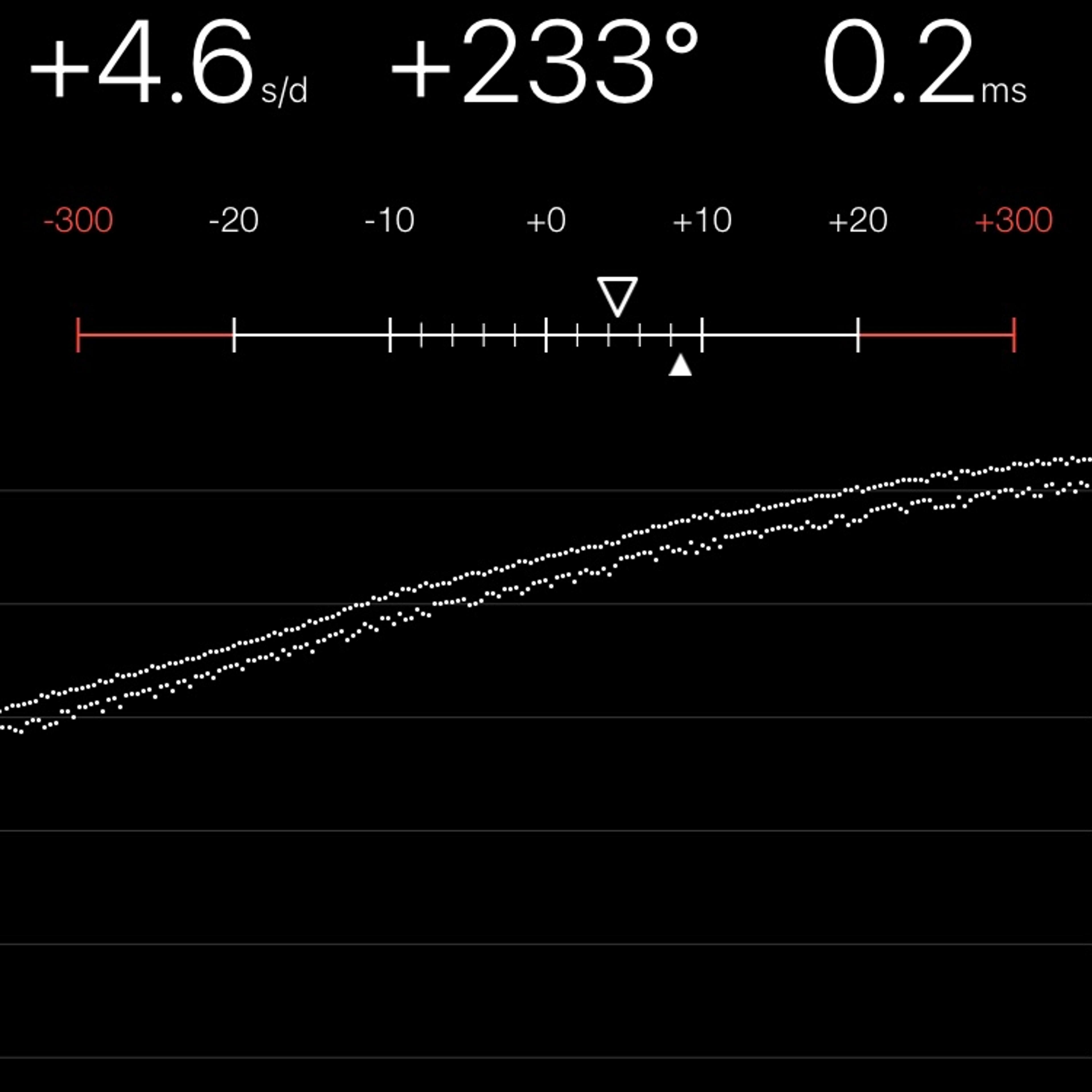 TIMING MACHINE READOUT