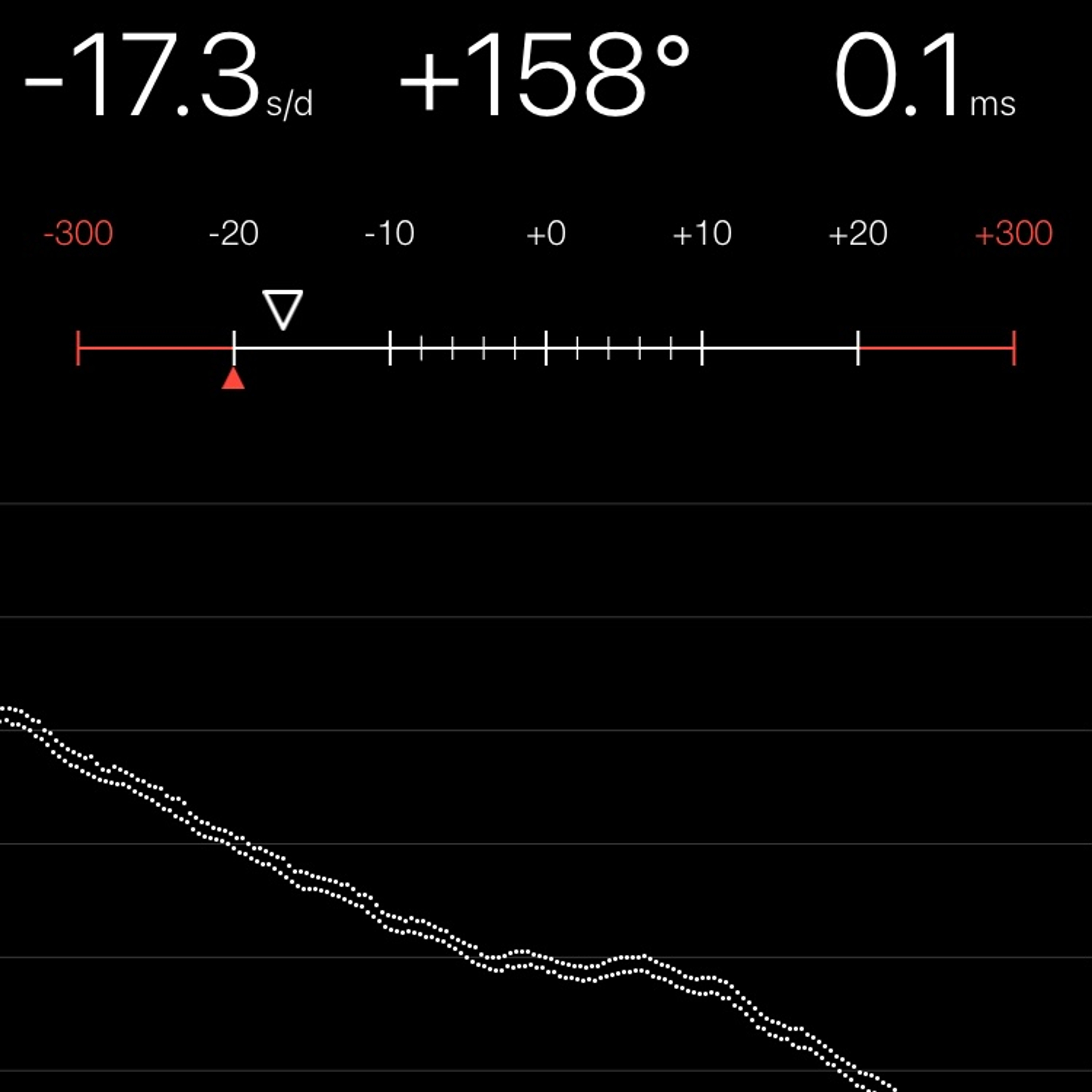 TIMING MACHINE READOUT