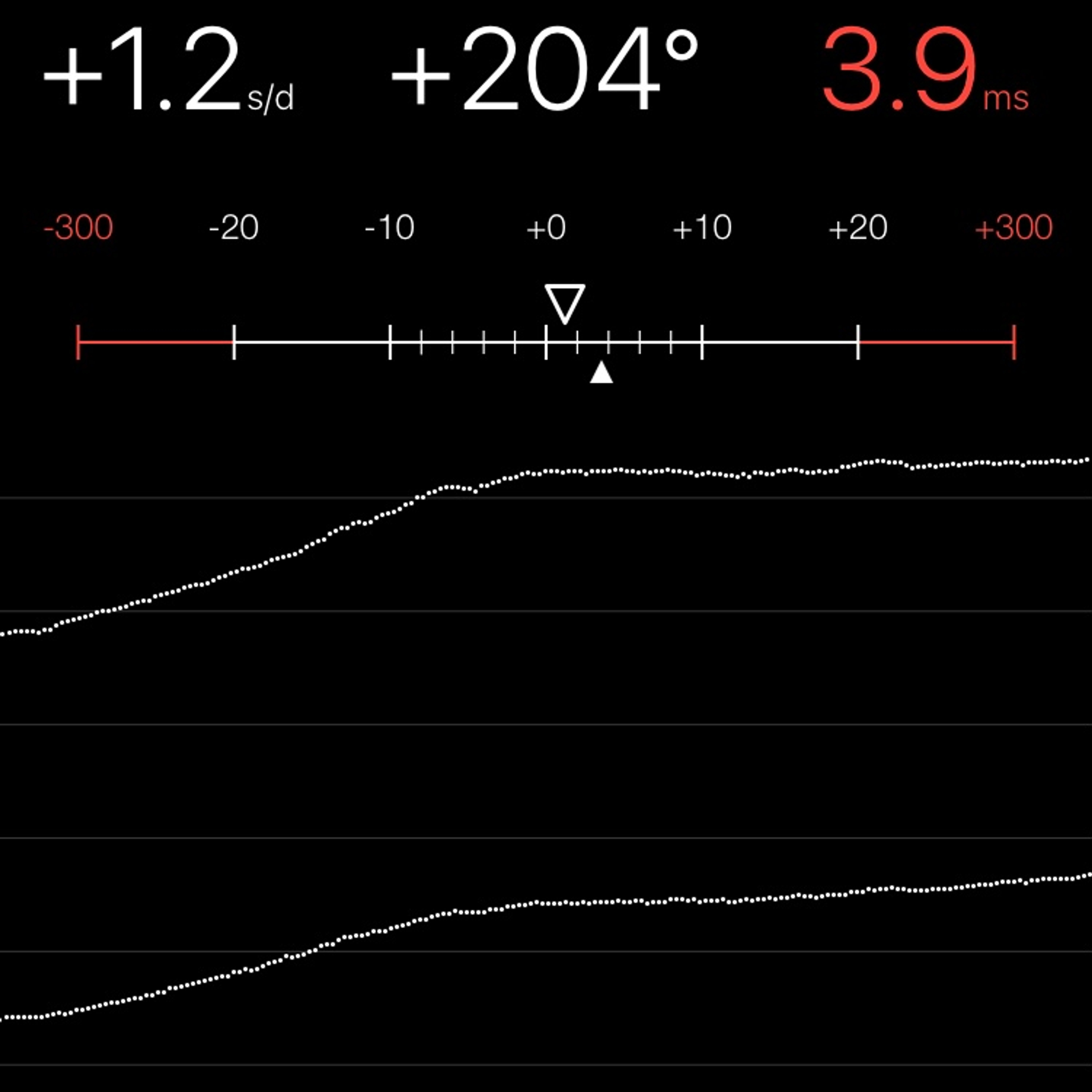 TIMING MACHINE READOUT