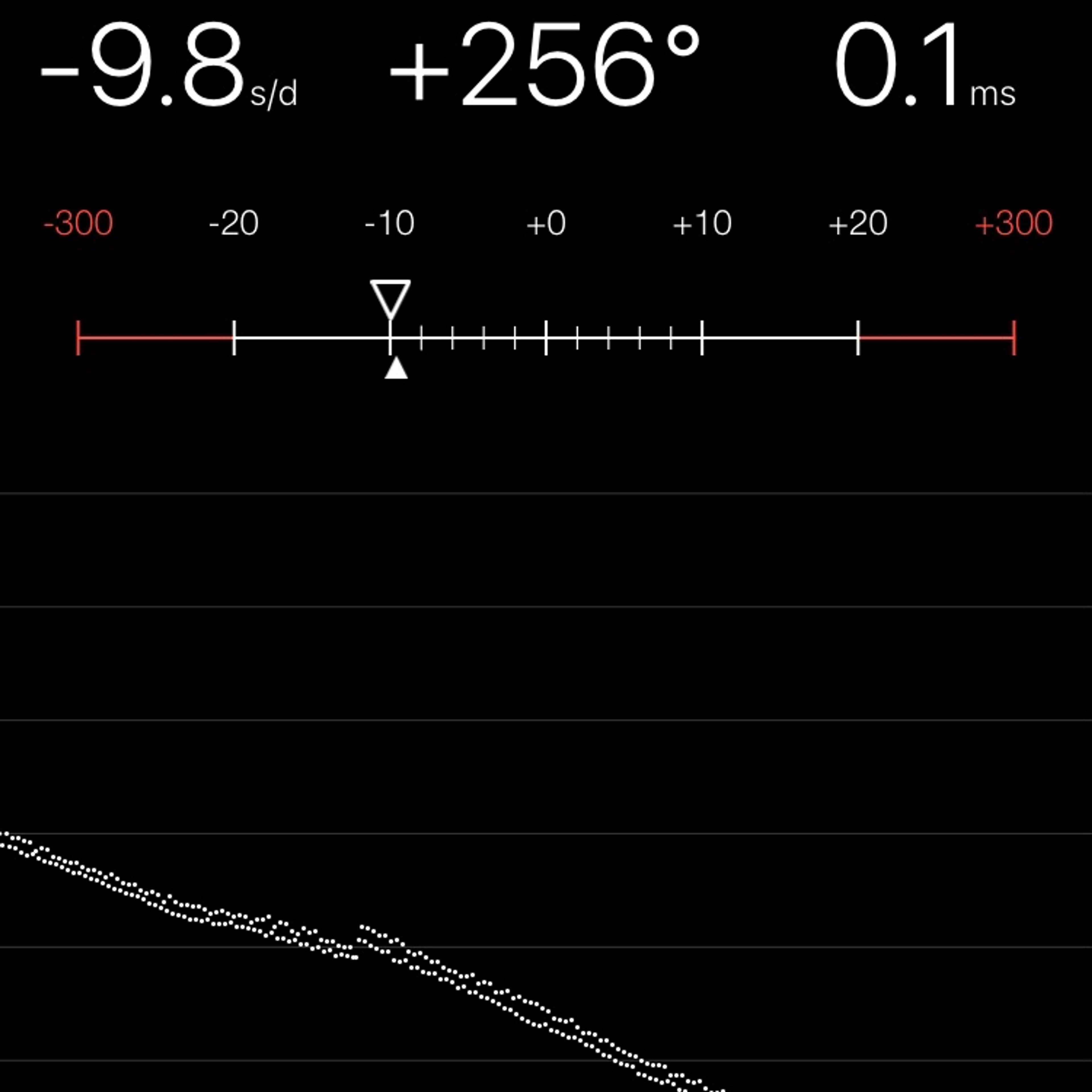 TIMING MACHINE READOUT