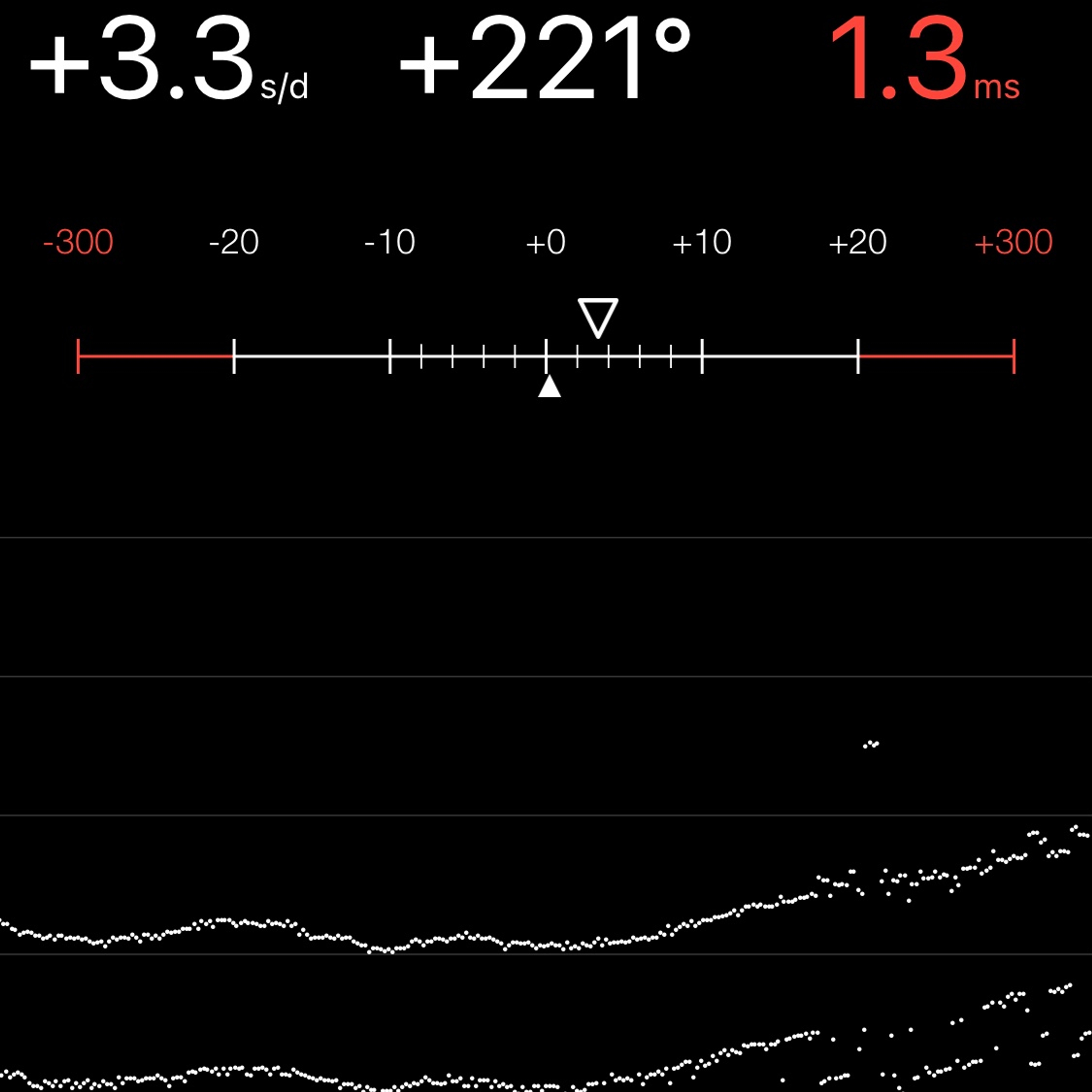 TIMING MACHINE READOUT