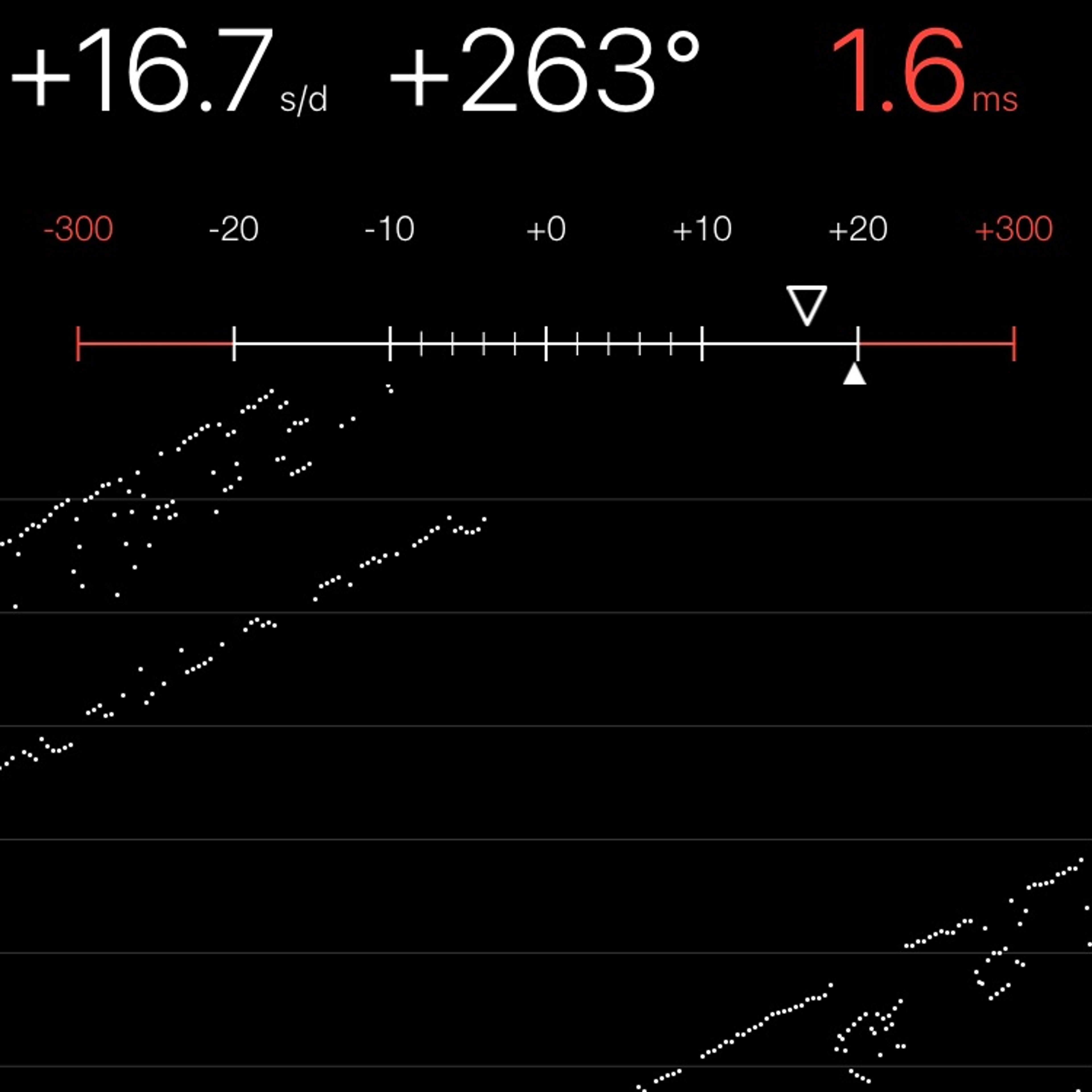 TIMING MACHINE READOUT
