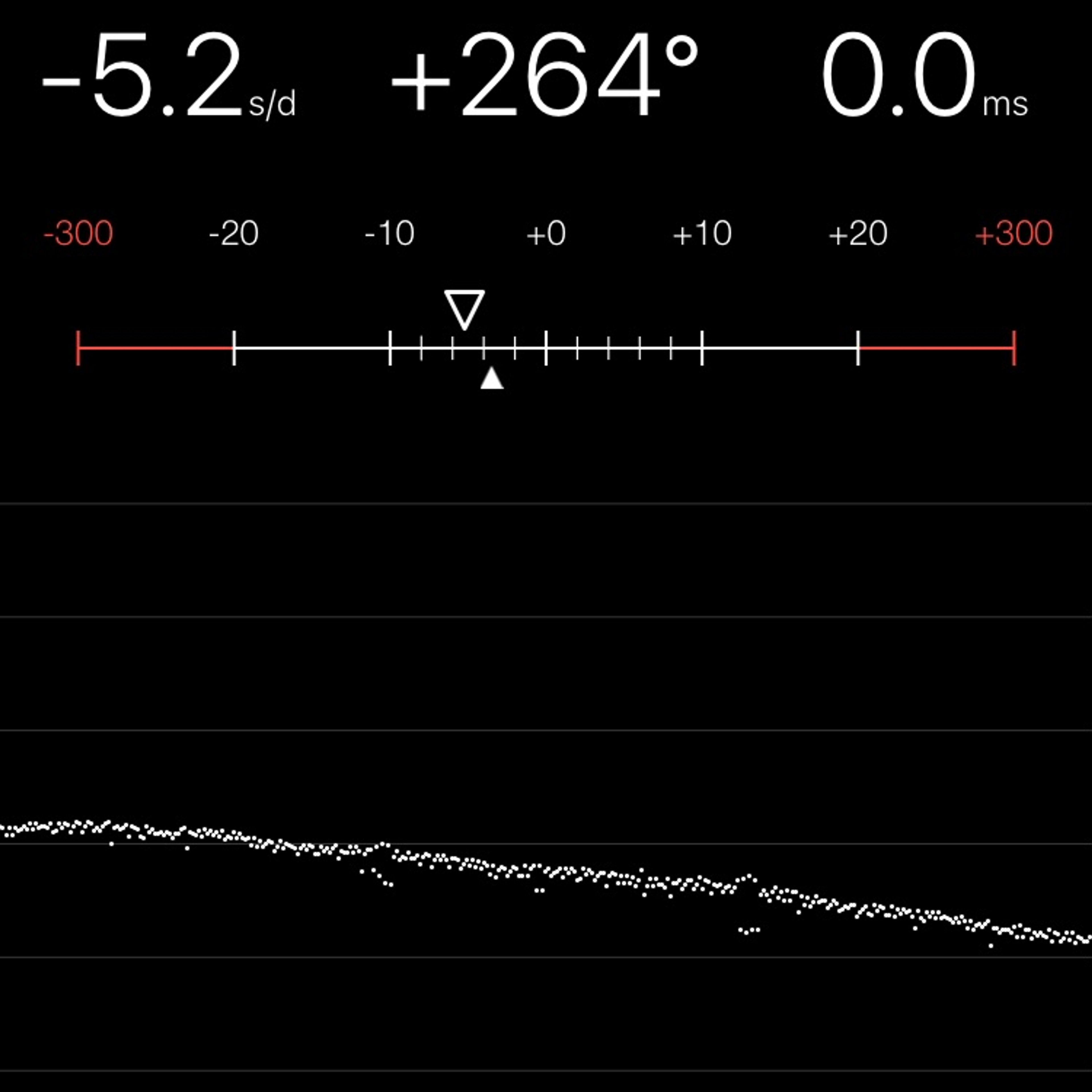 TIMING MACHINE READOUT