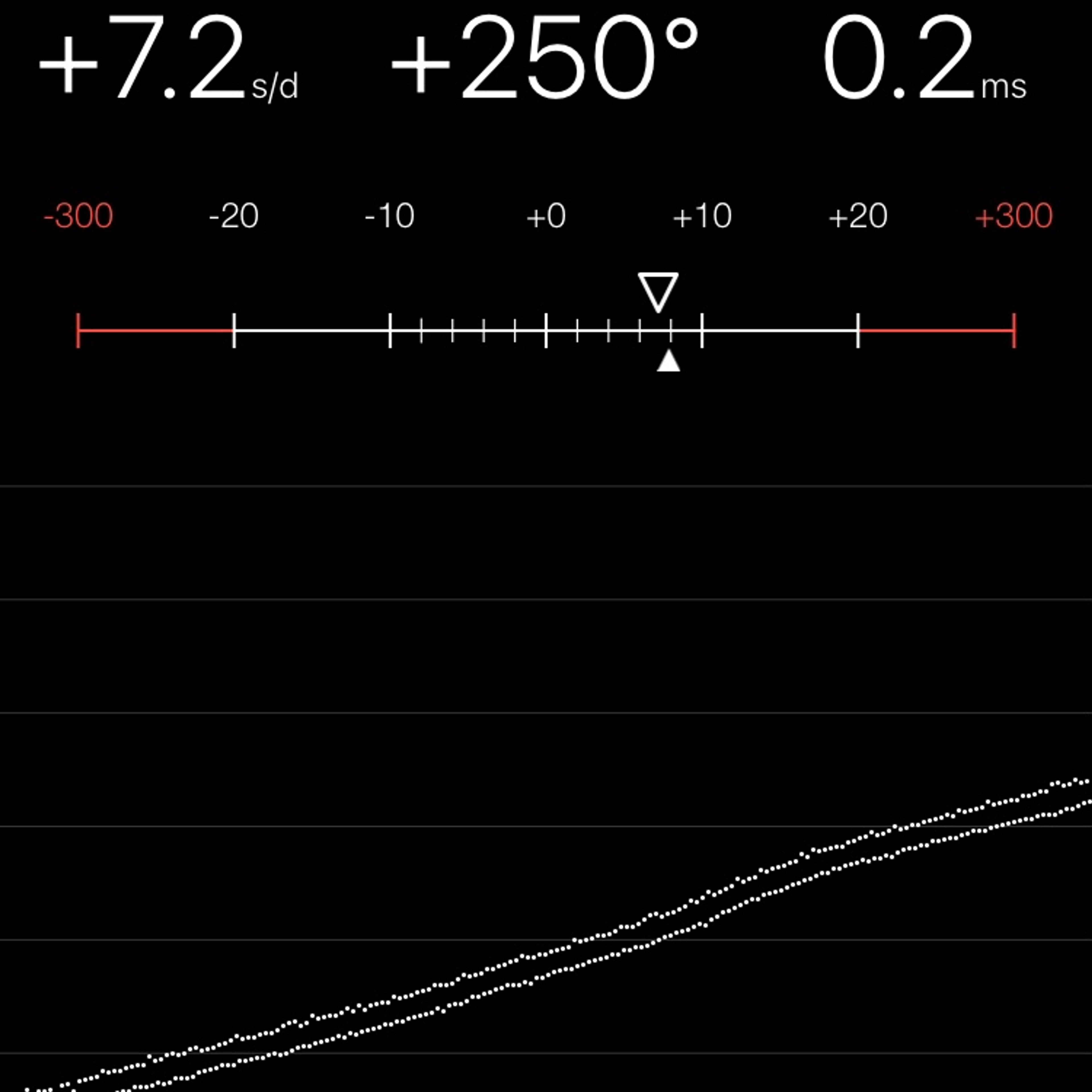 TIMING MACHINE READOUT
