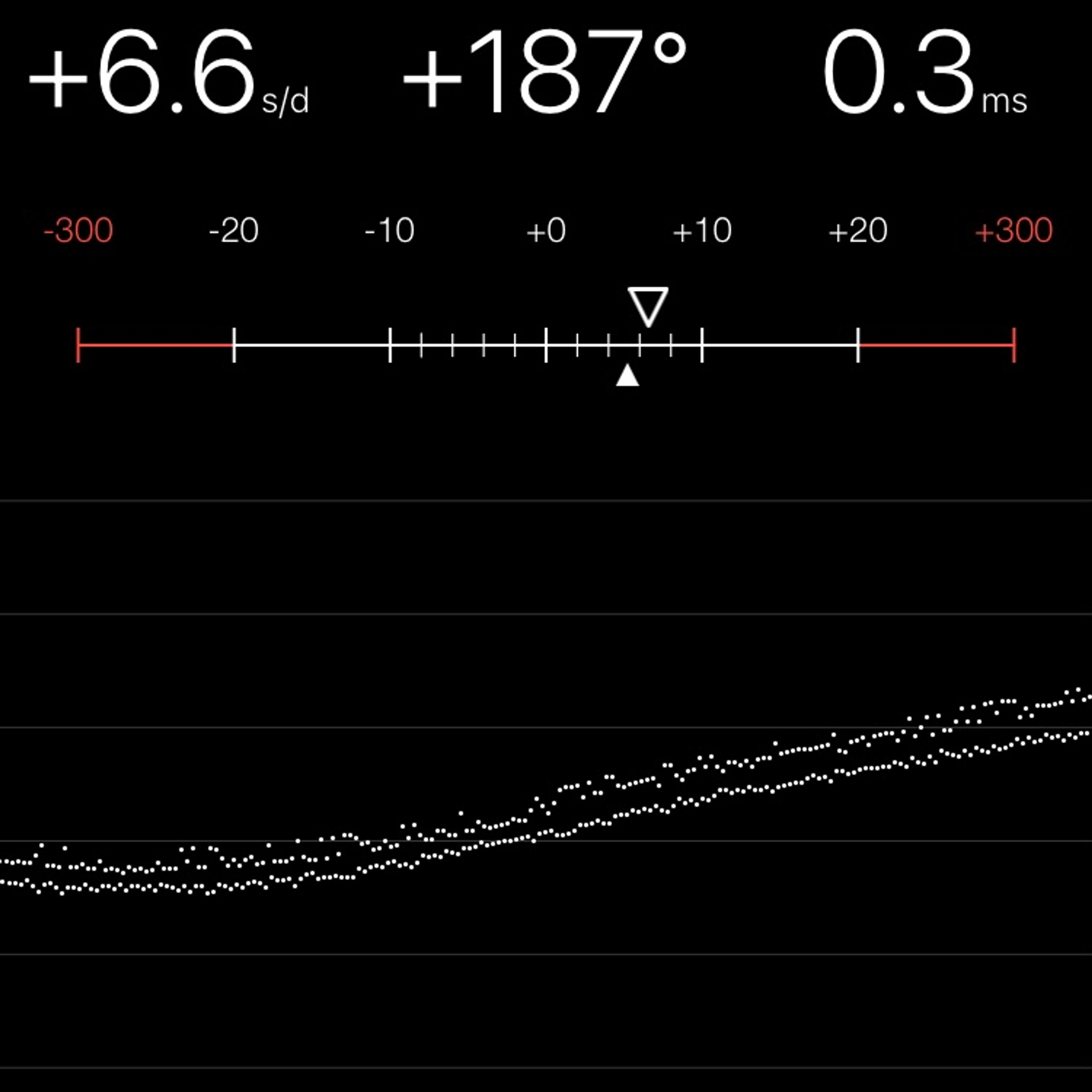 TIMING MACHINE READOUT