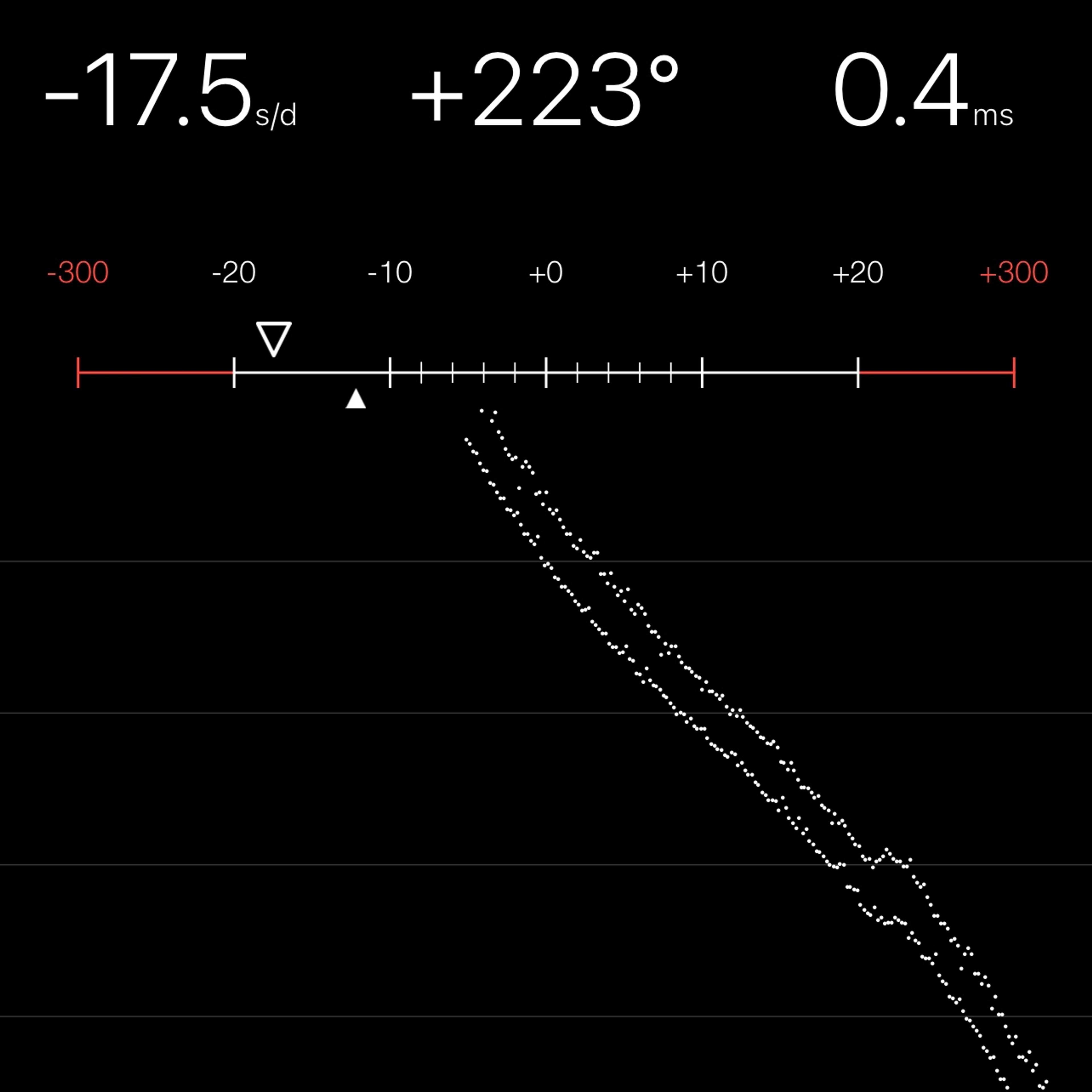 TIMING MACHINE READOUT