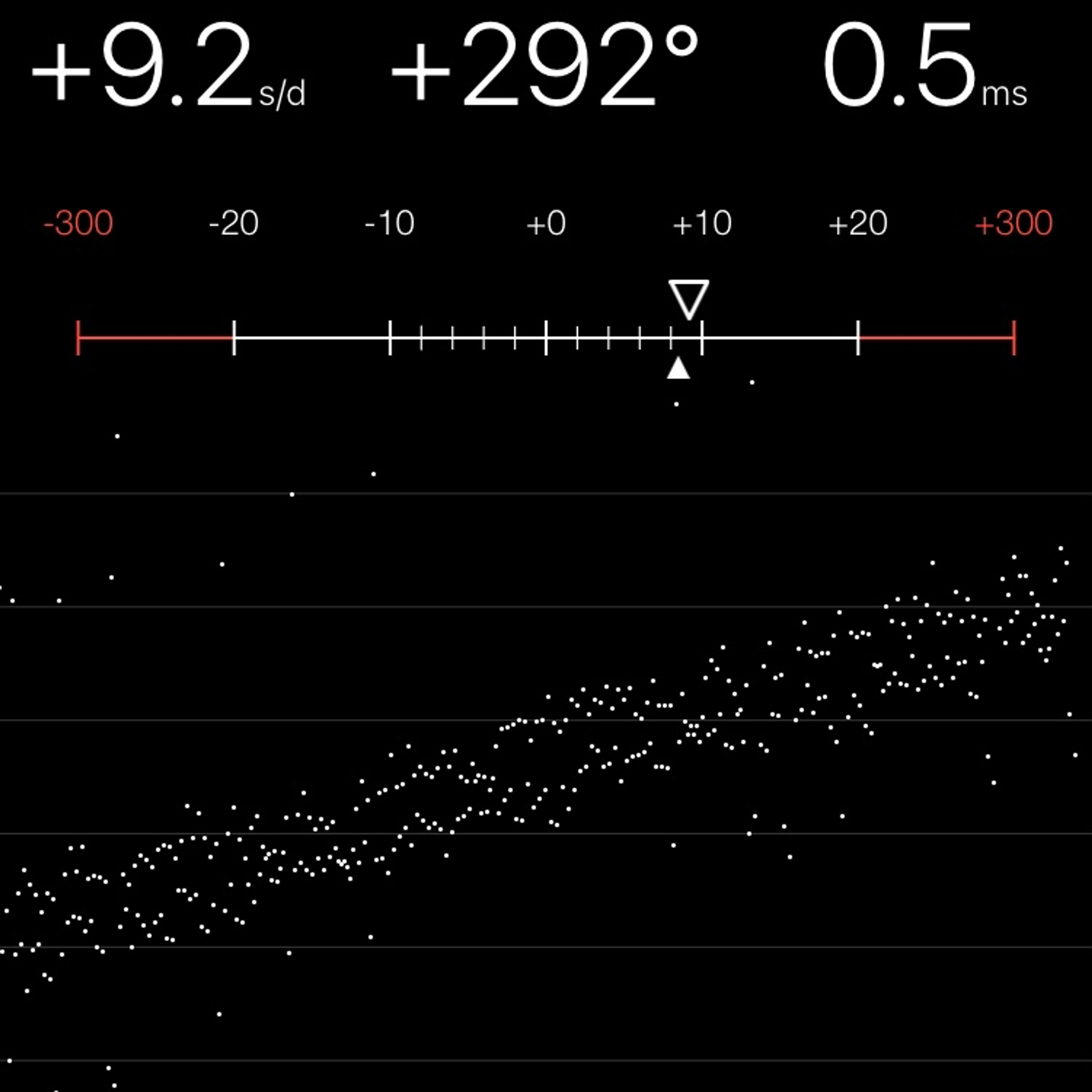 TIMING MACHINE READOUT