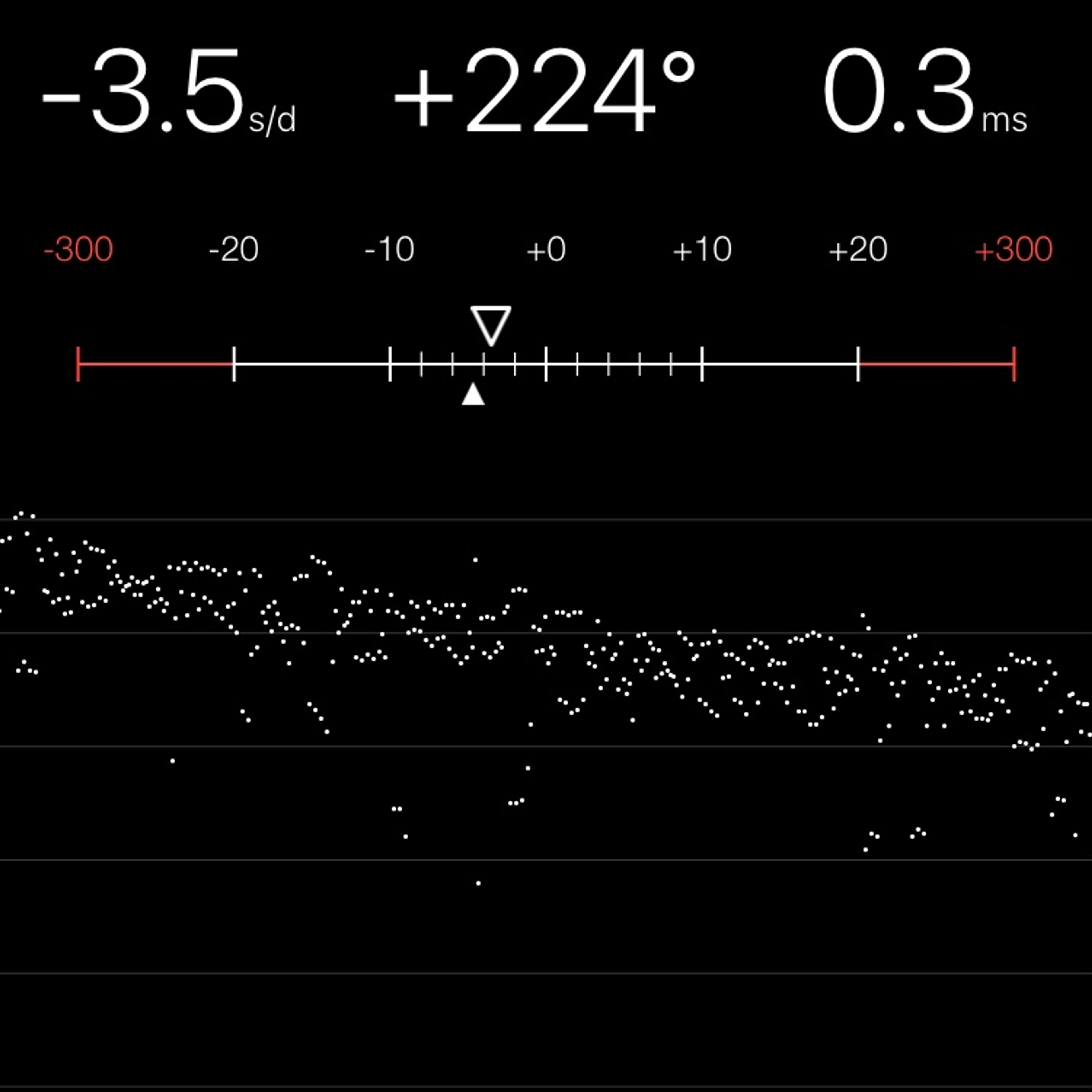 TIMING MACHINE READOUT