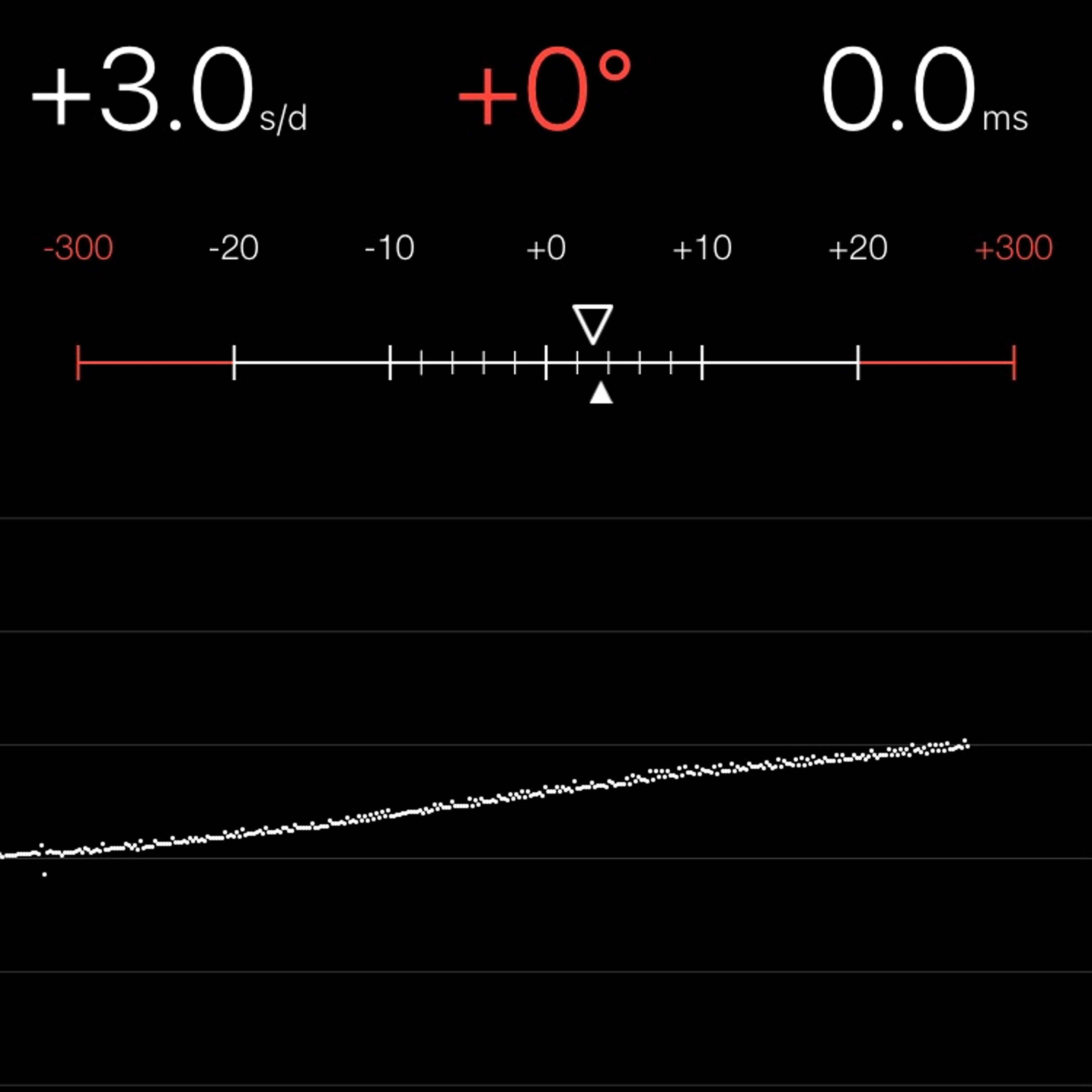 TIMING MACHINE READOUT