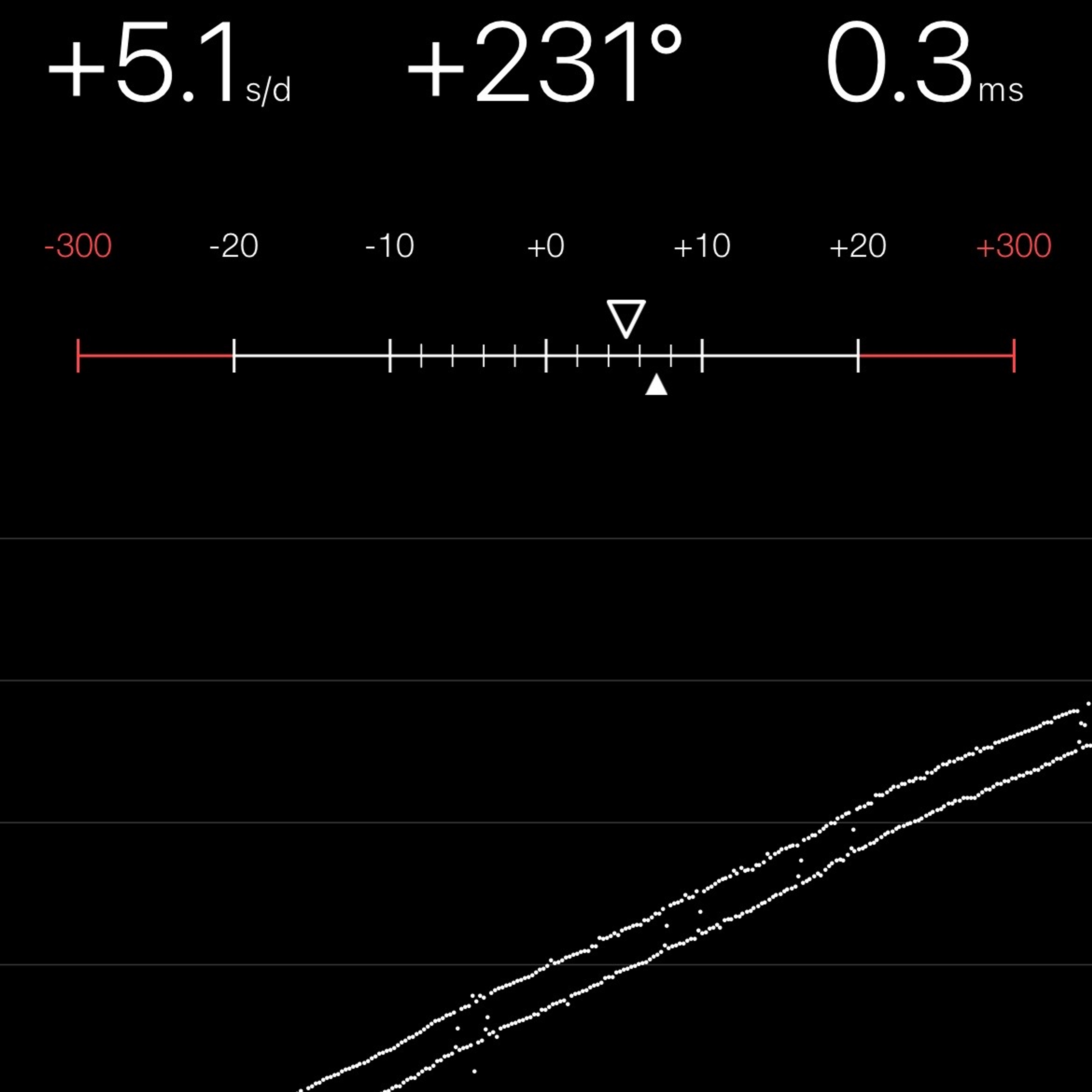 TIMING MACHINE READOUT