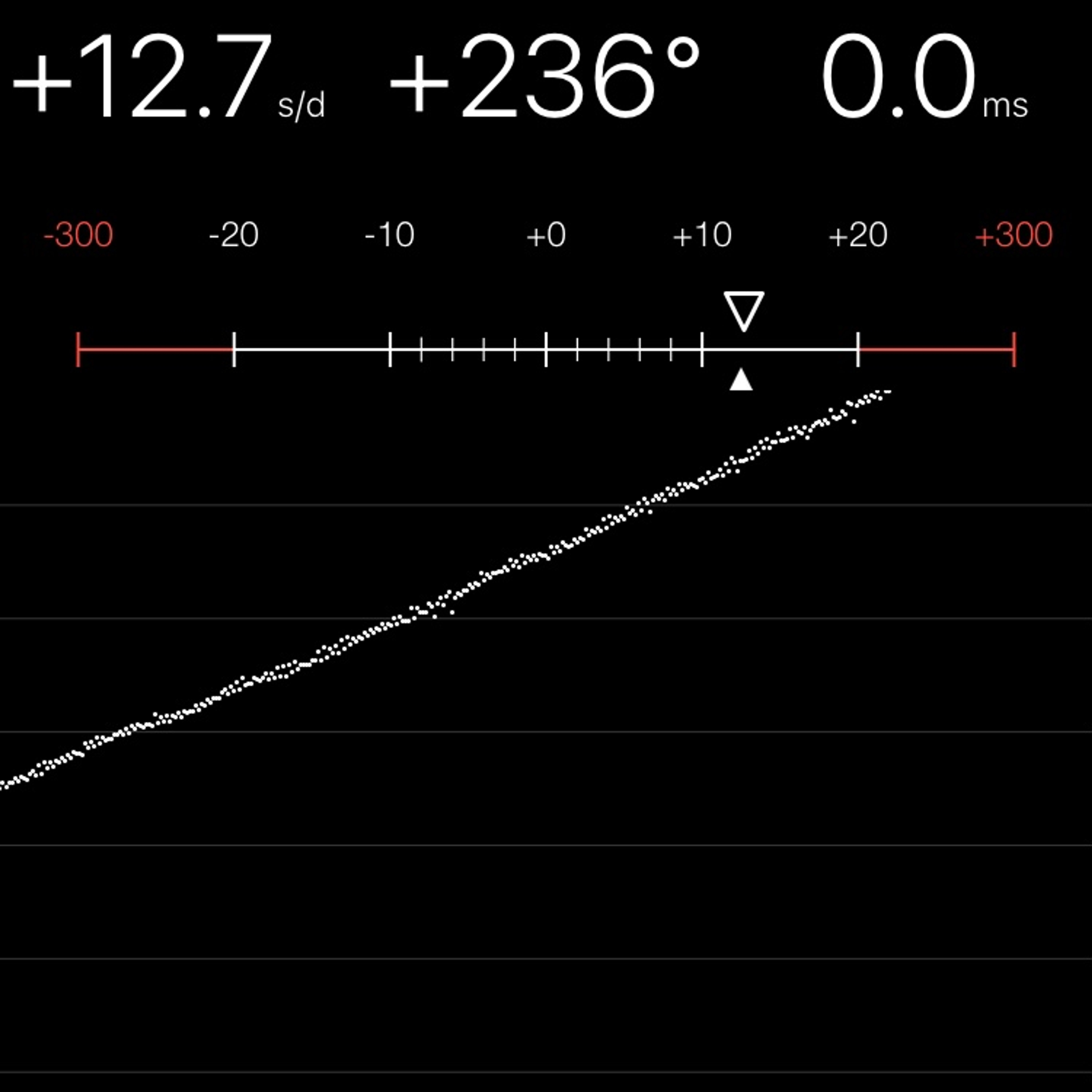TIMING MACHINE READOUT