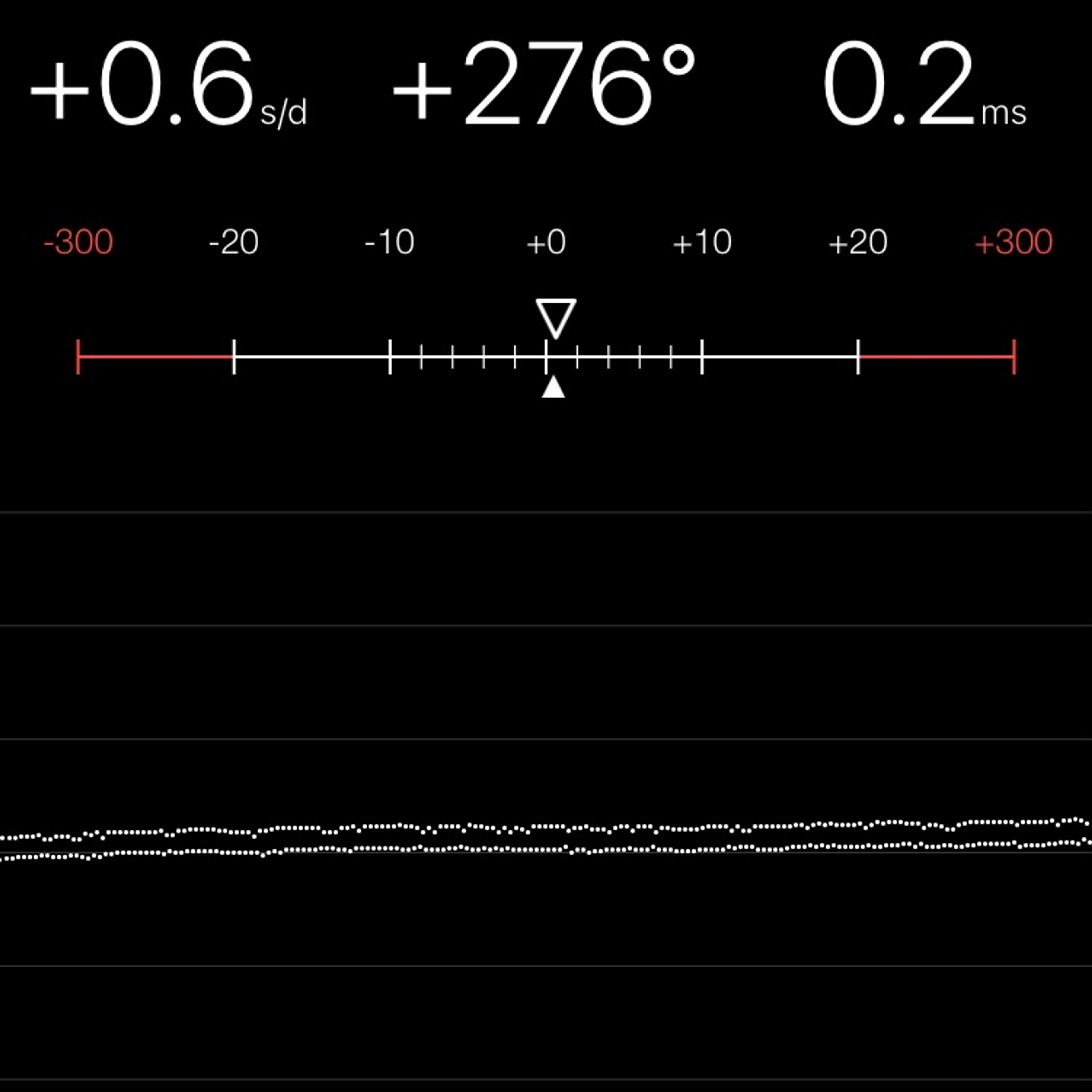 TIMING MACHINE READOUT