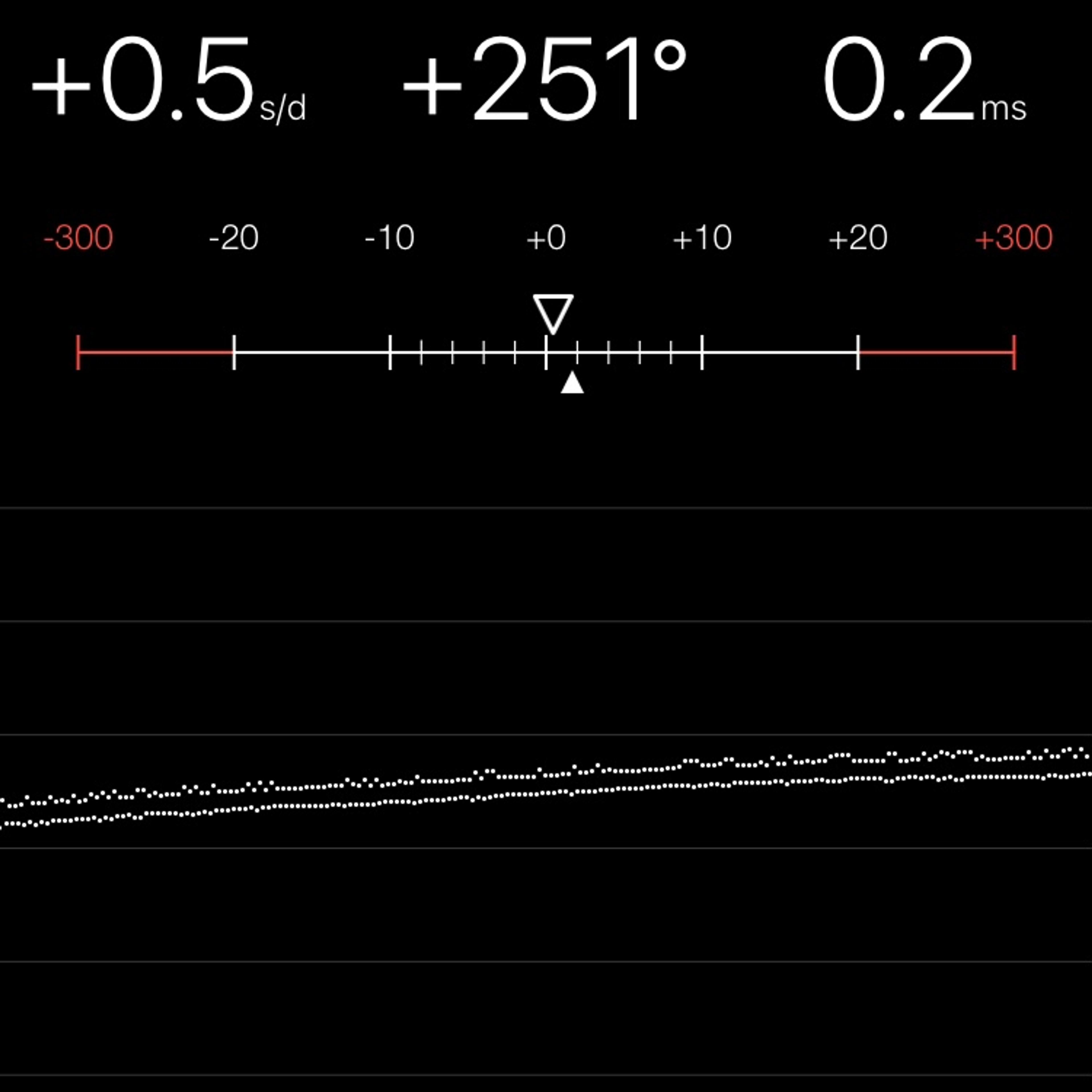 TIMING MACHINE READOUT