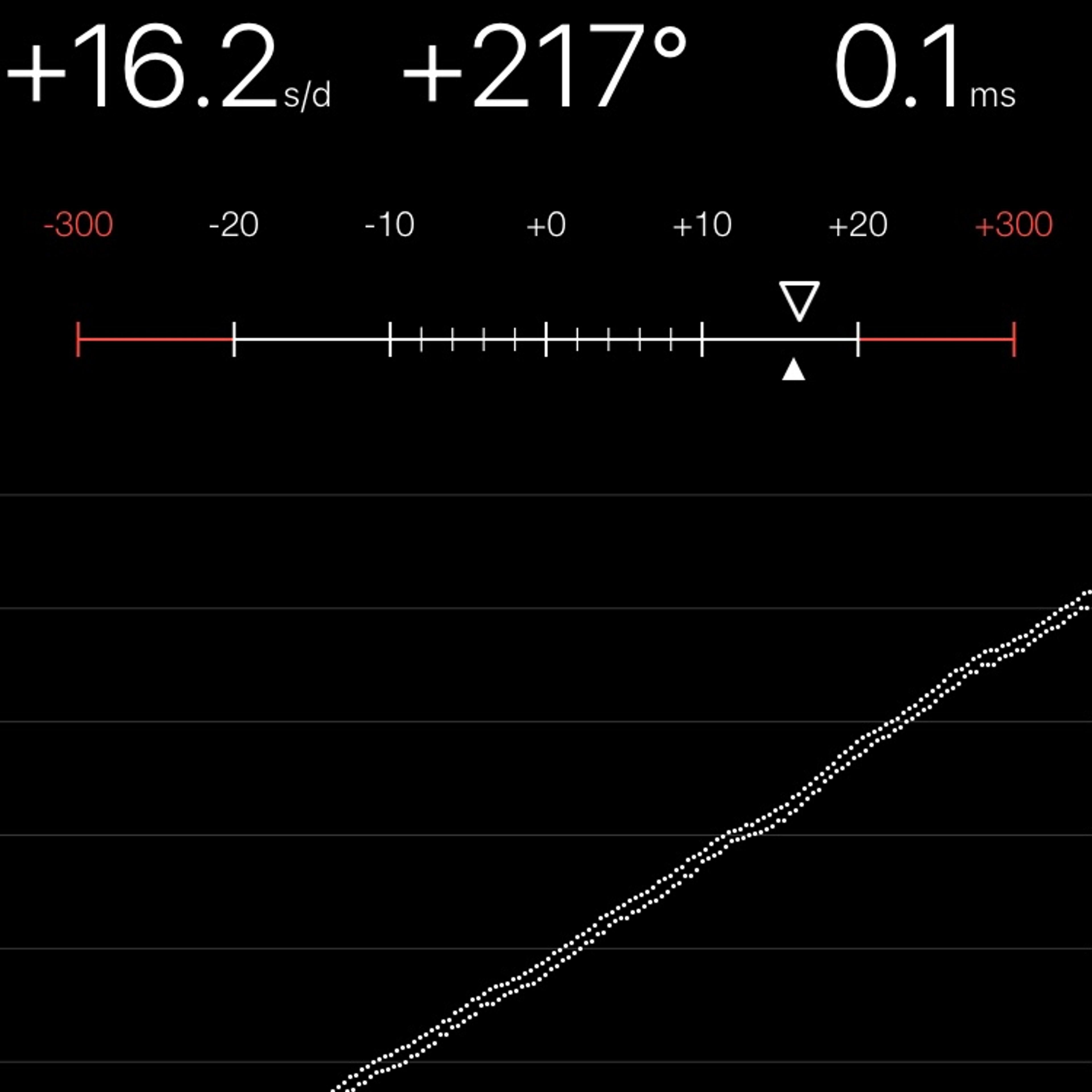 TIMING MACHINE READOUT