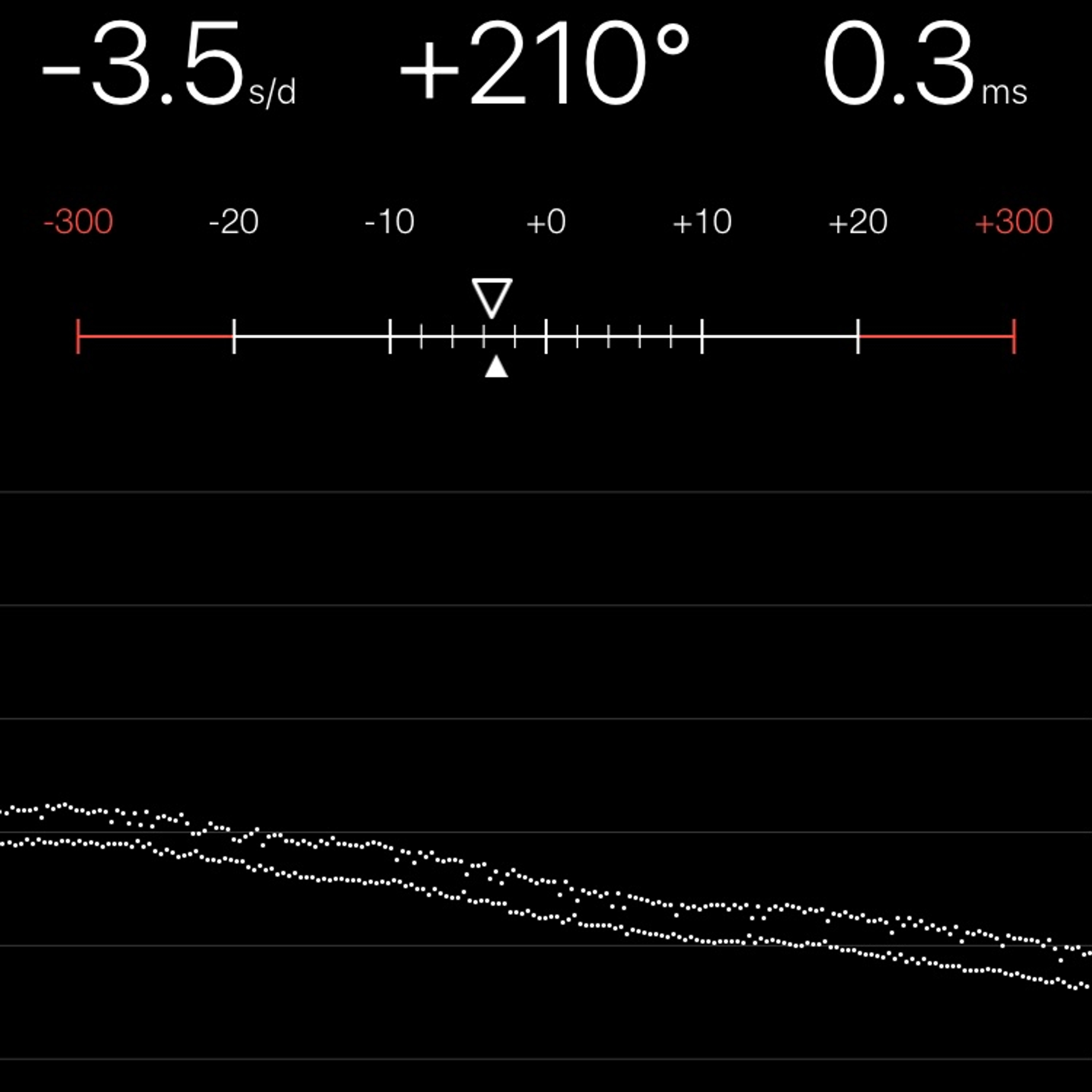 TIMING MACHINE READOUT
