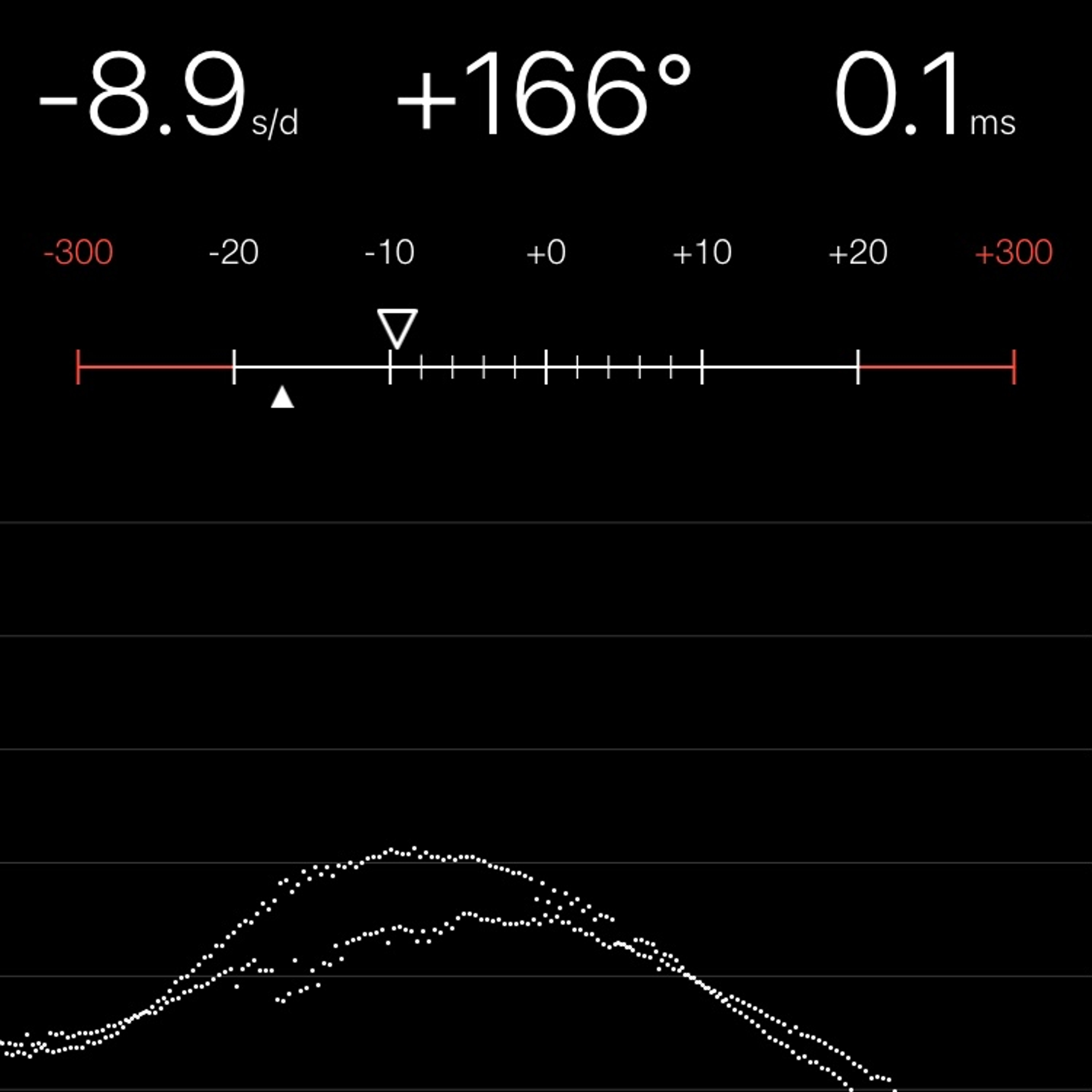 TIMING MACHINE READOUT