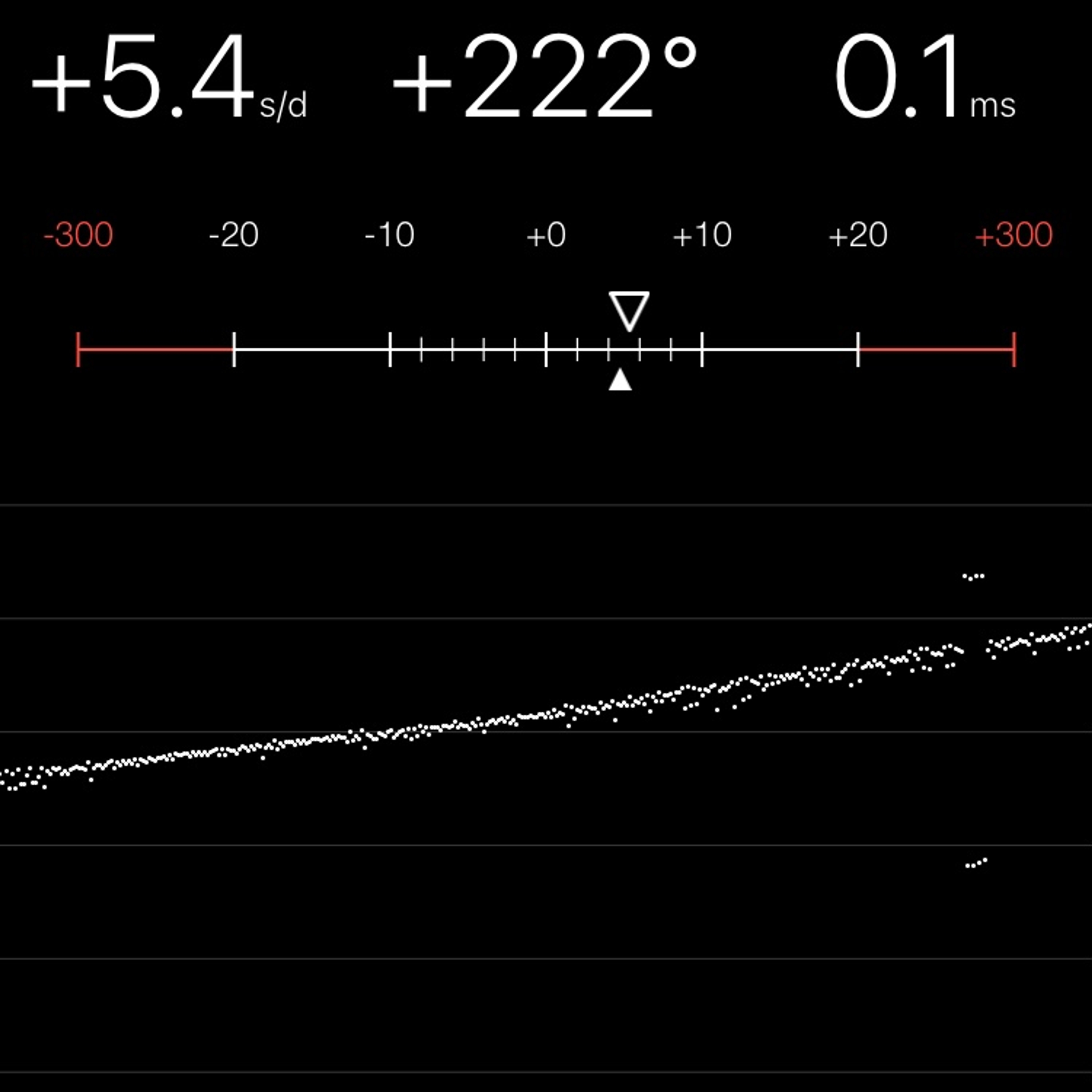 TIMING MACHINE READOUT