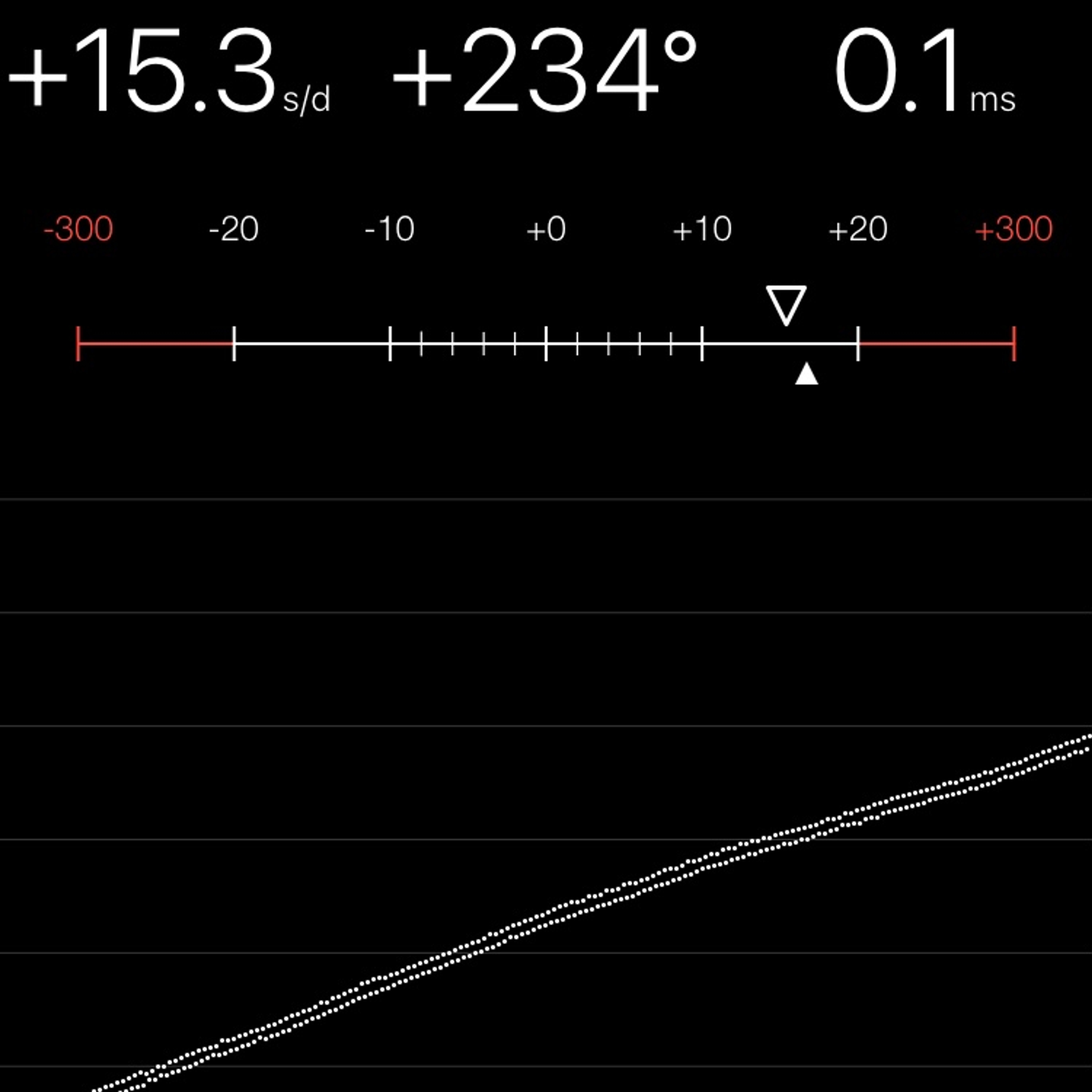 TIMING MACHINE READOUT