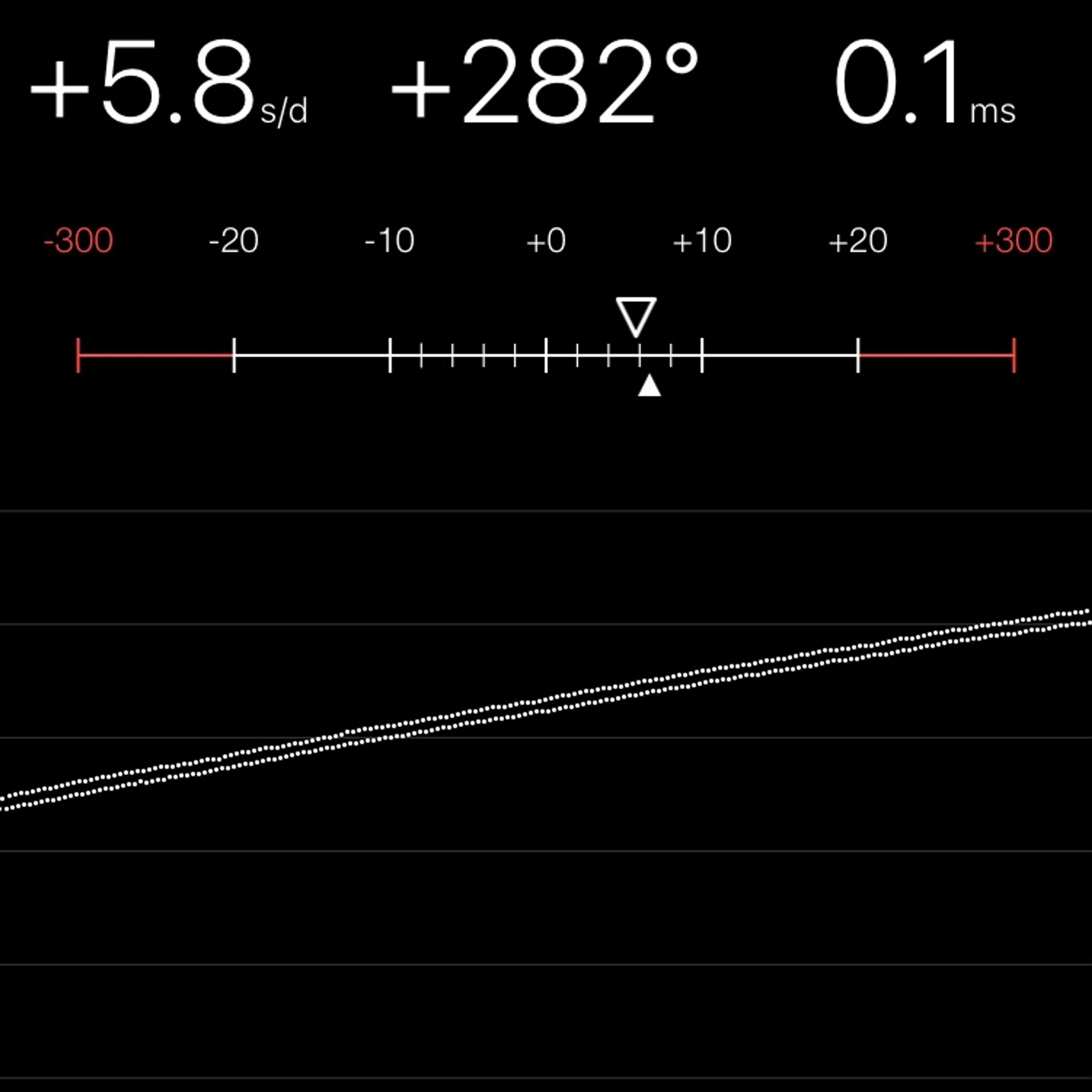 TIMING MACHINE READOUT