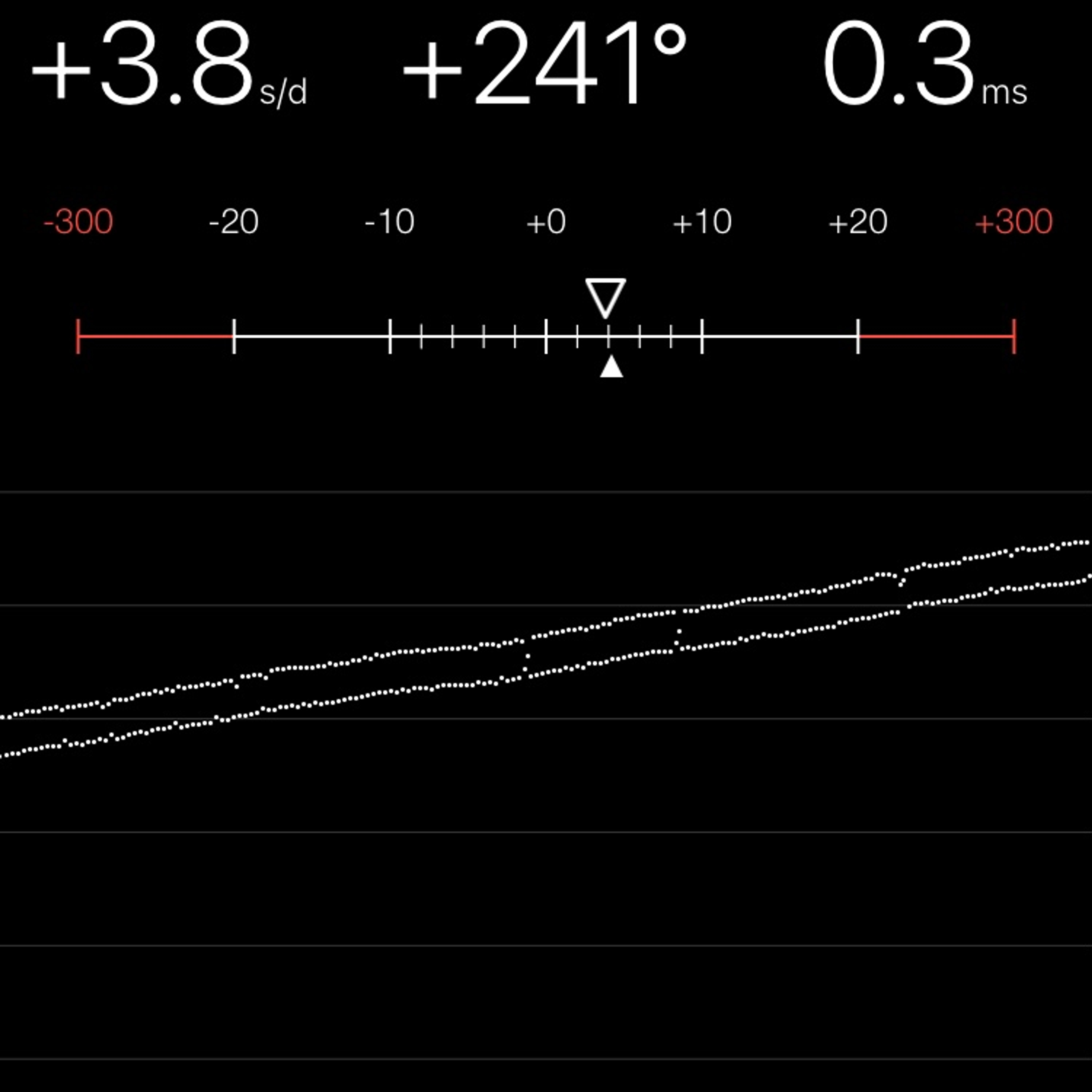 TIMING MACHINE READOUT